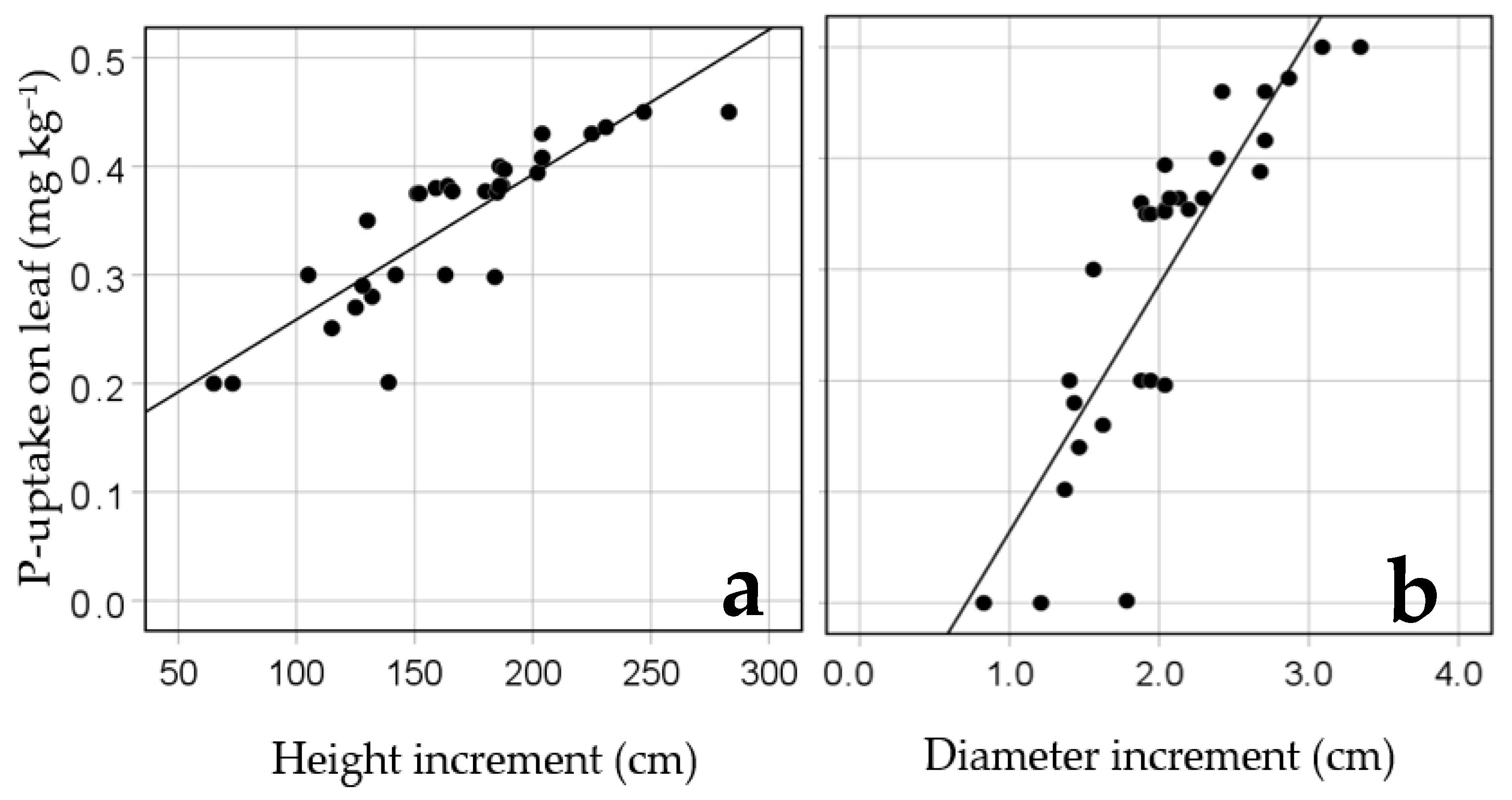 Energies 15 02110 g006 Energies 15 02110 g006