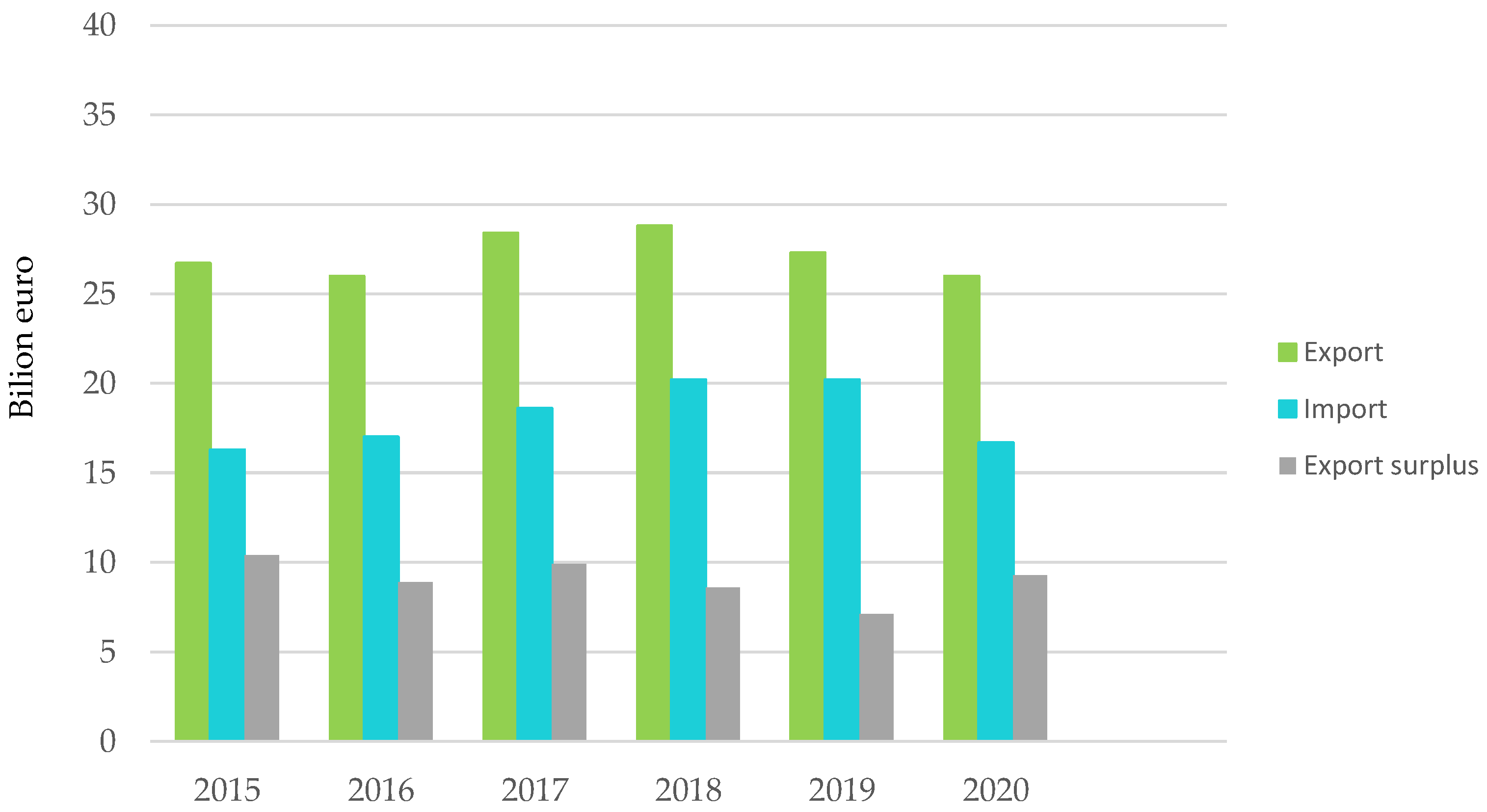 Energies 15 02114 g002