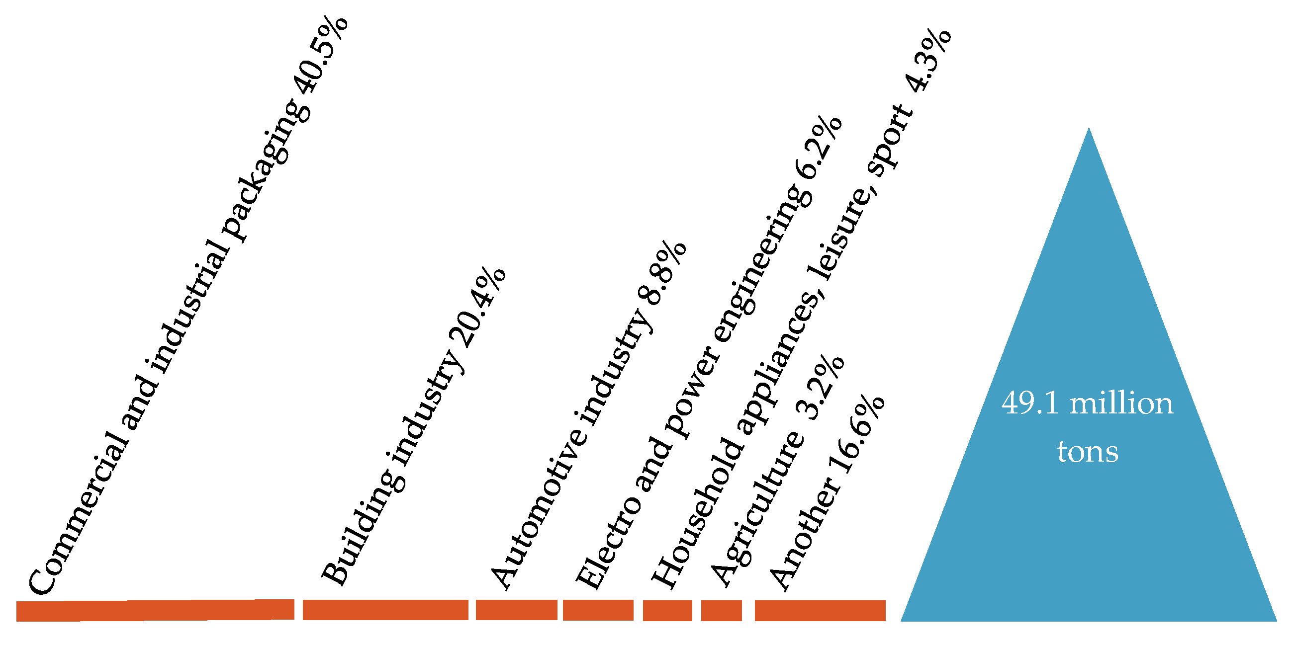 Energies 15 02114 g006