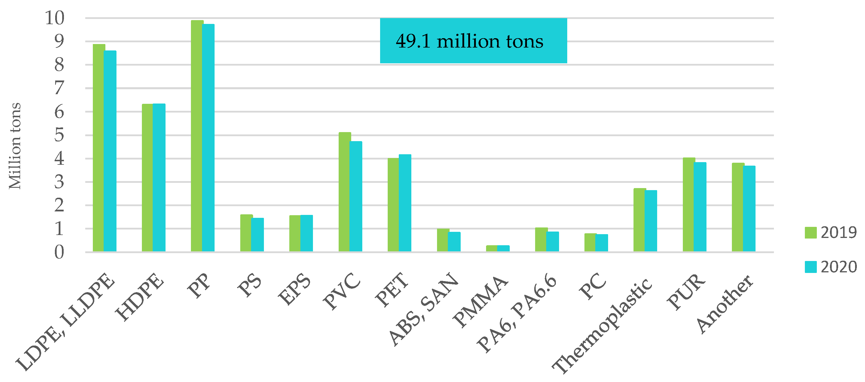 Energies 15 02114 g007