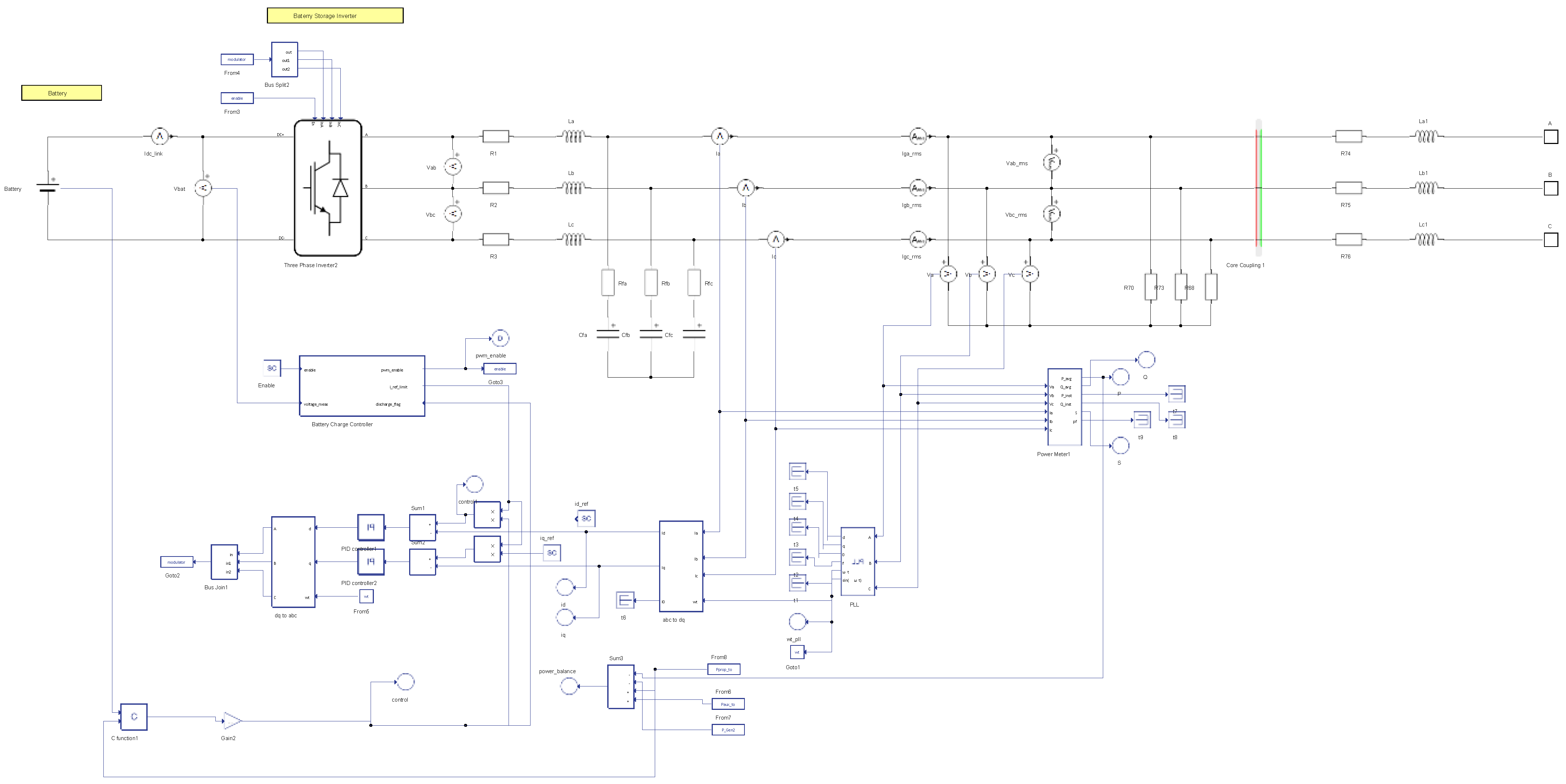 Energies 15 02116 g003