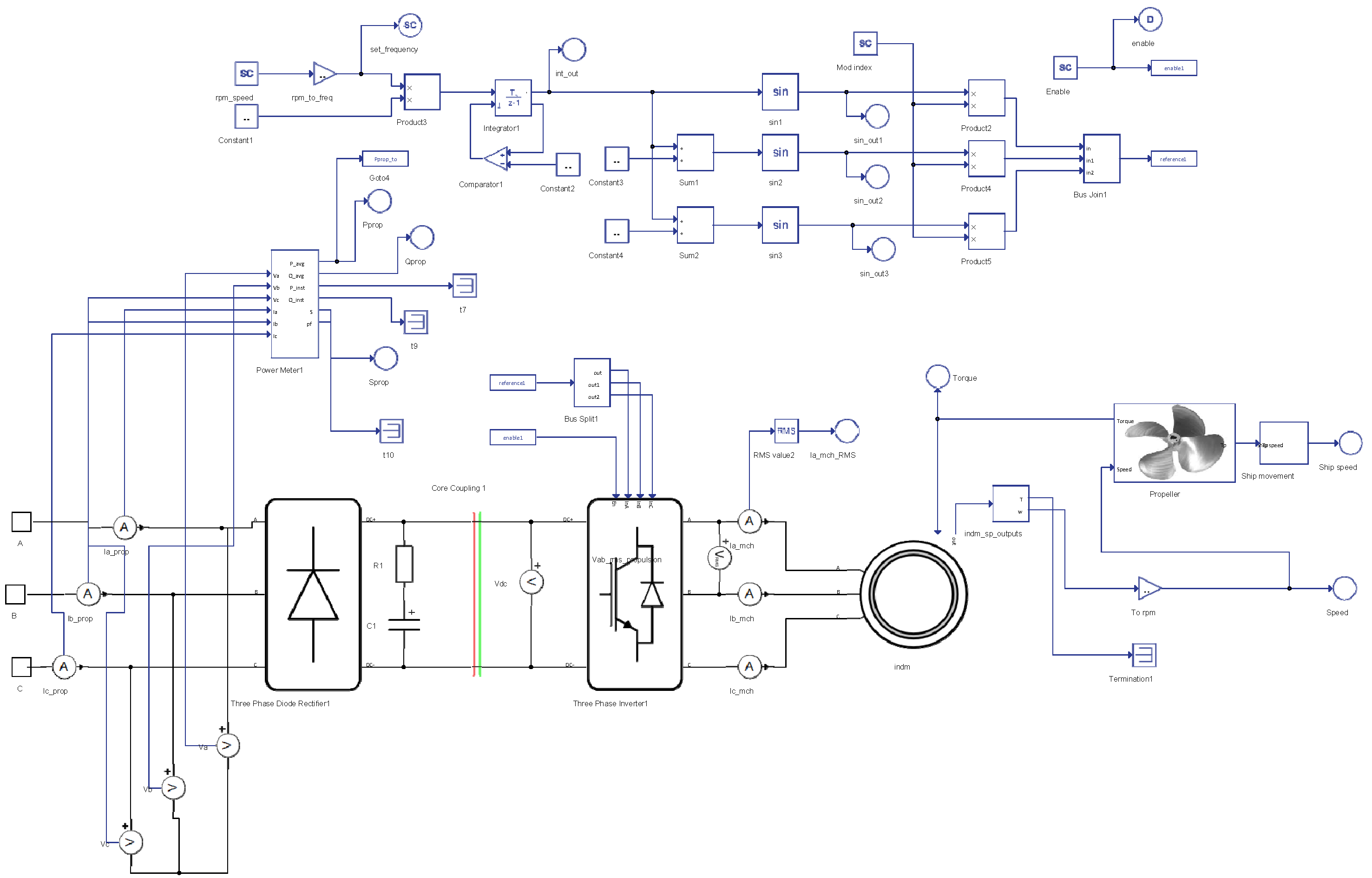 Energies 15 02116 g004