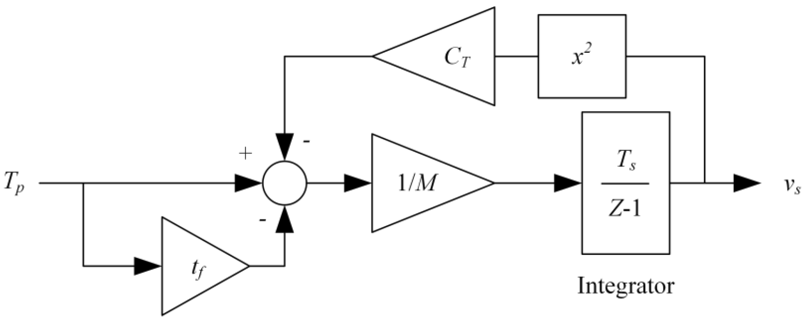 Energies 15 02116 g005