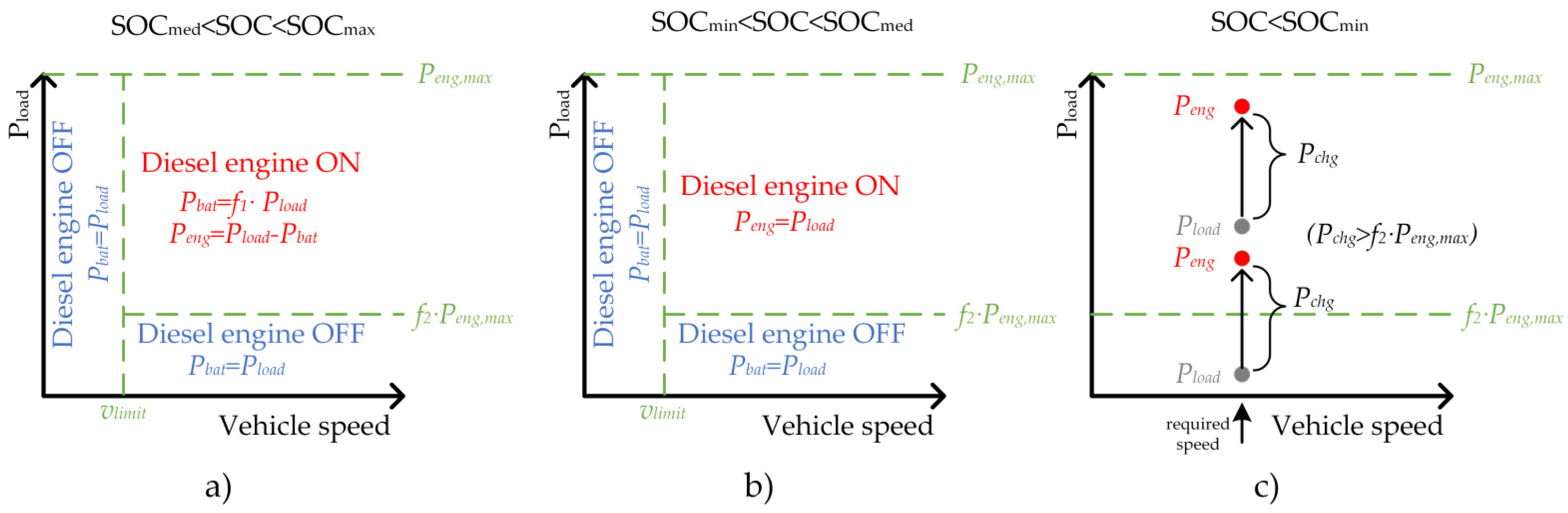Energies 15 02116 g006