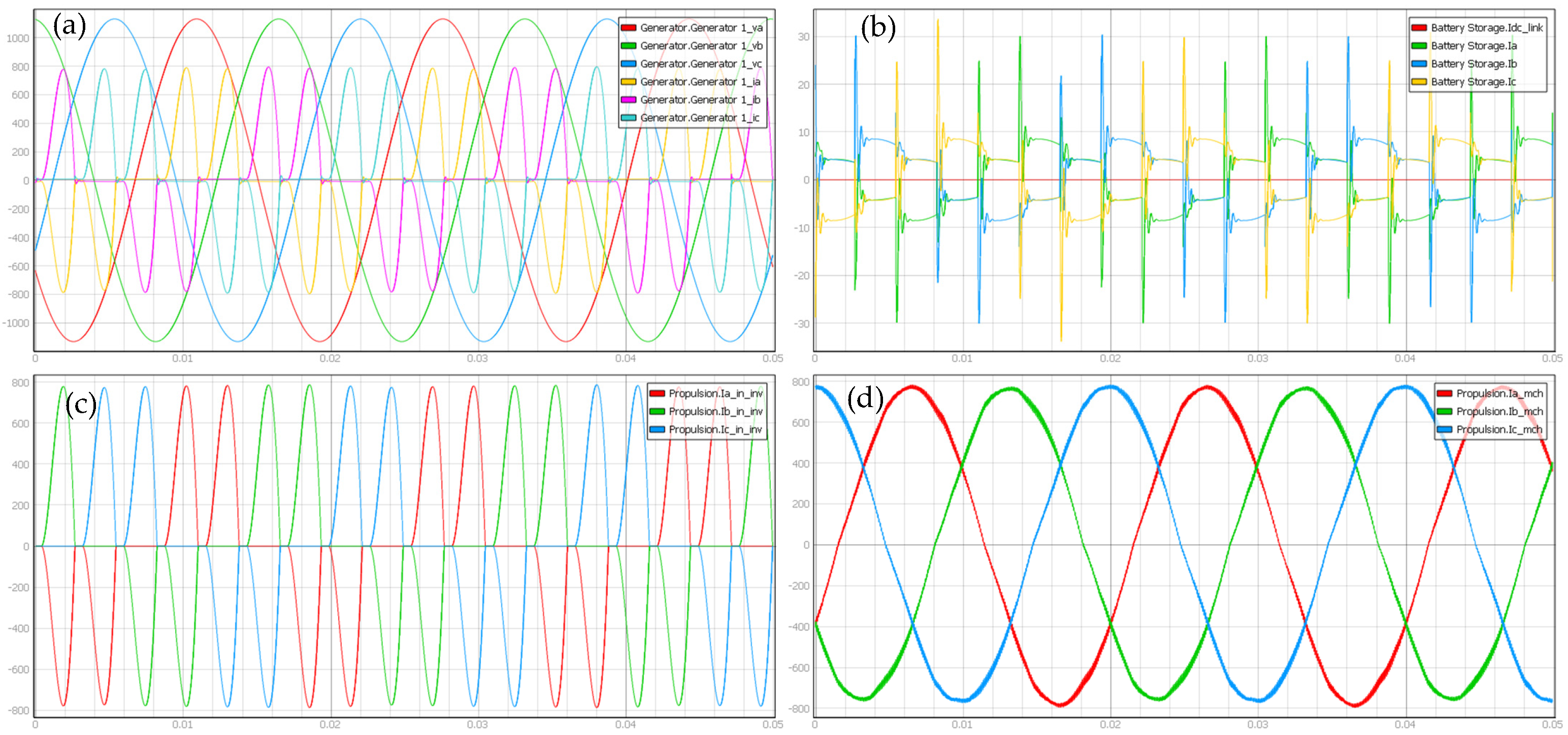 Energies 15 02116 g007