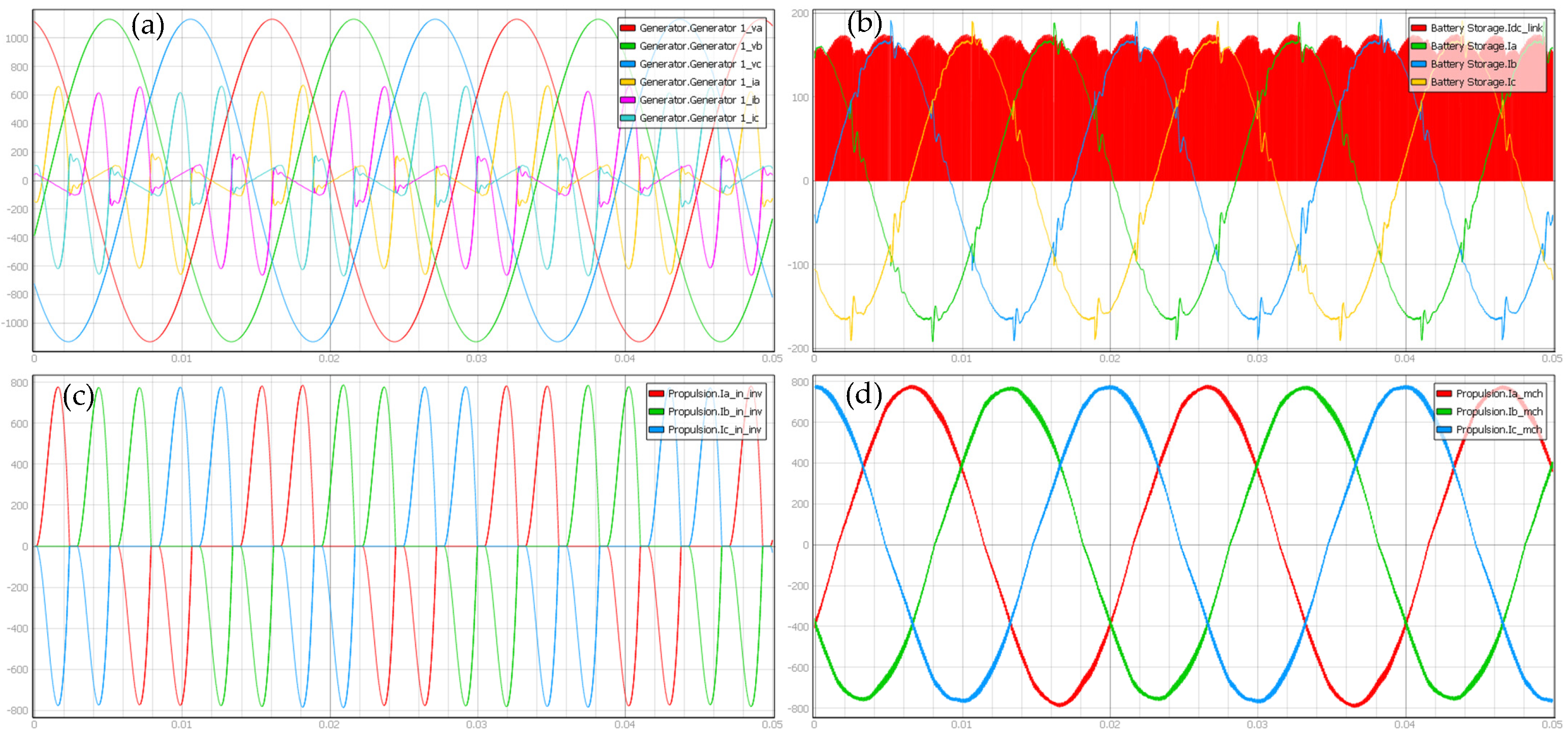 Energies 15 02116 g008