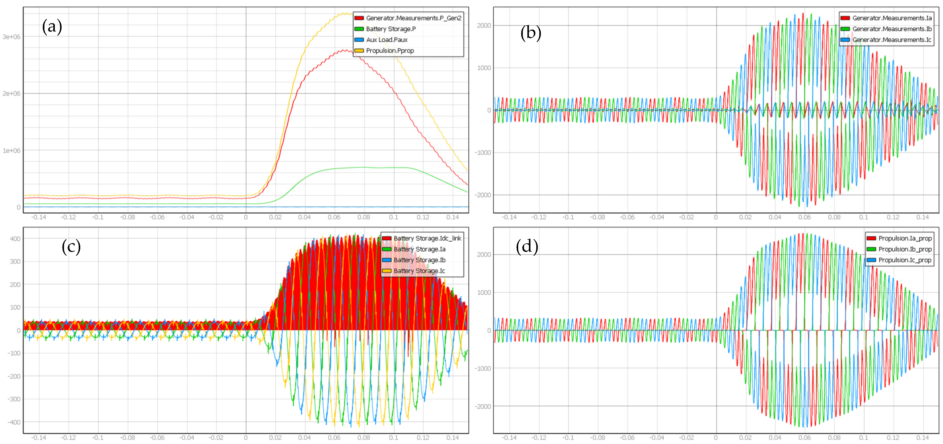 Energies 15 02116 g010