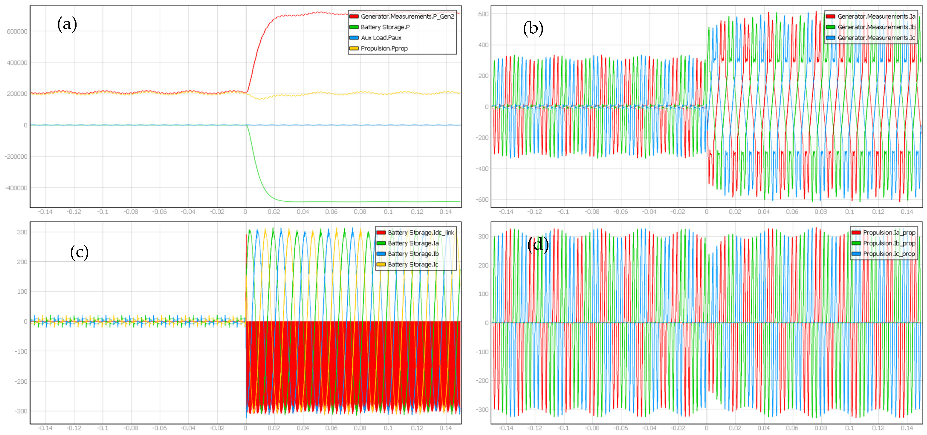 Energies 15 02116 g011