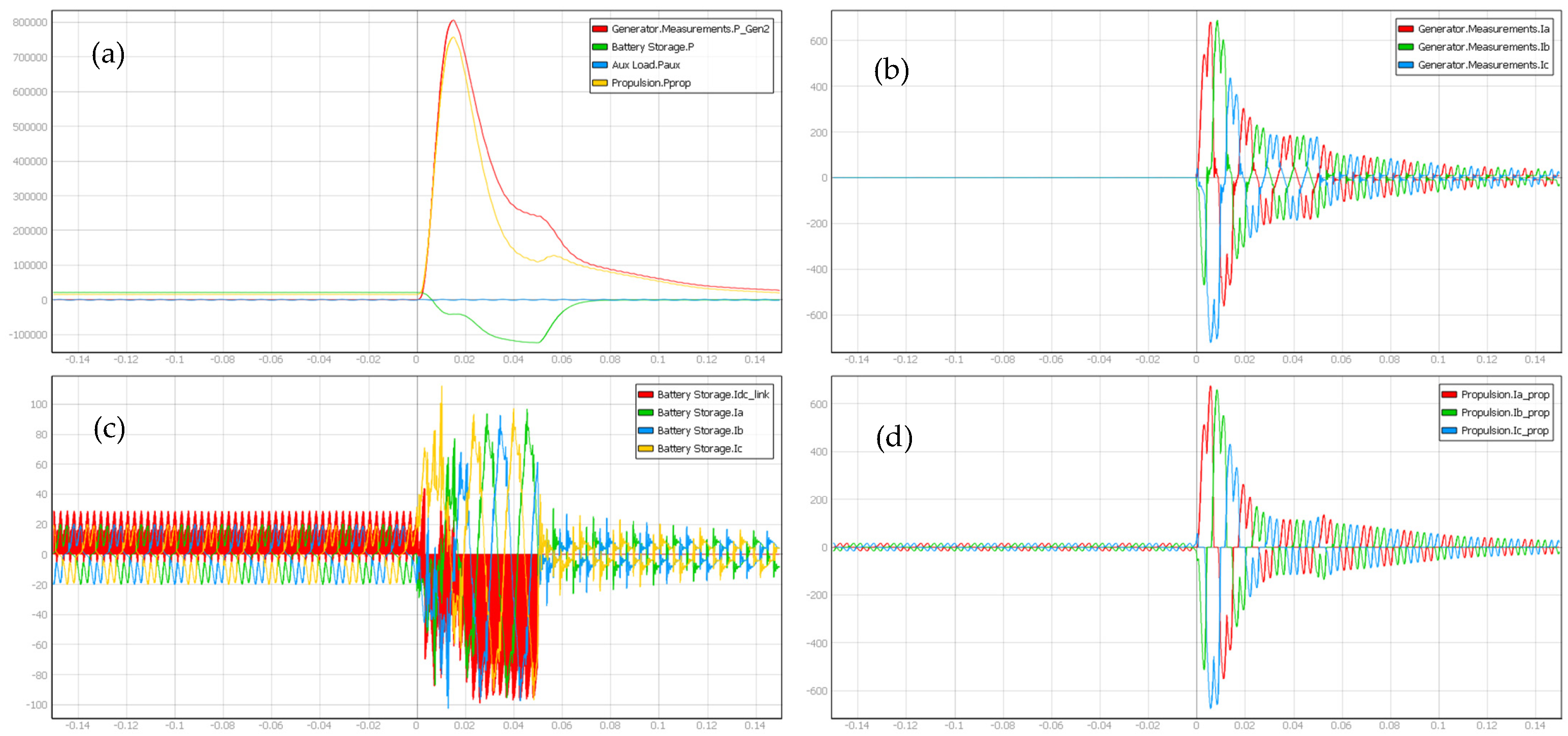 Energies 15 02116 g012
