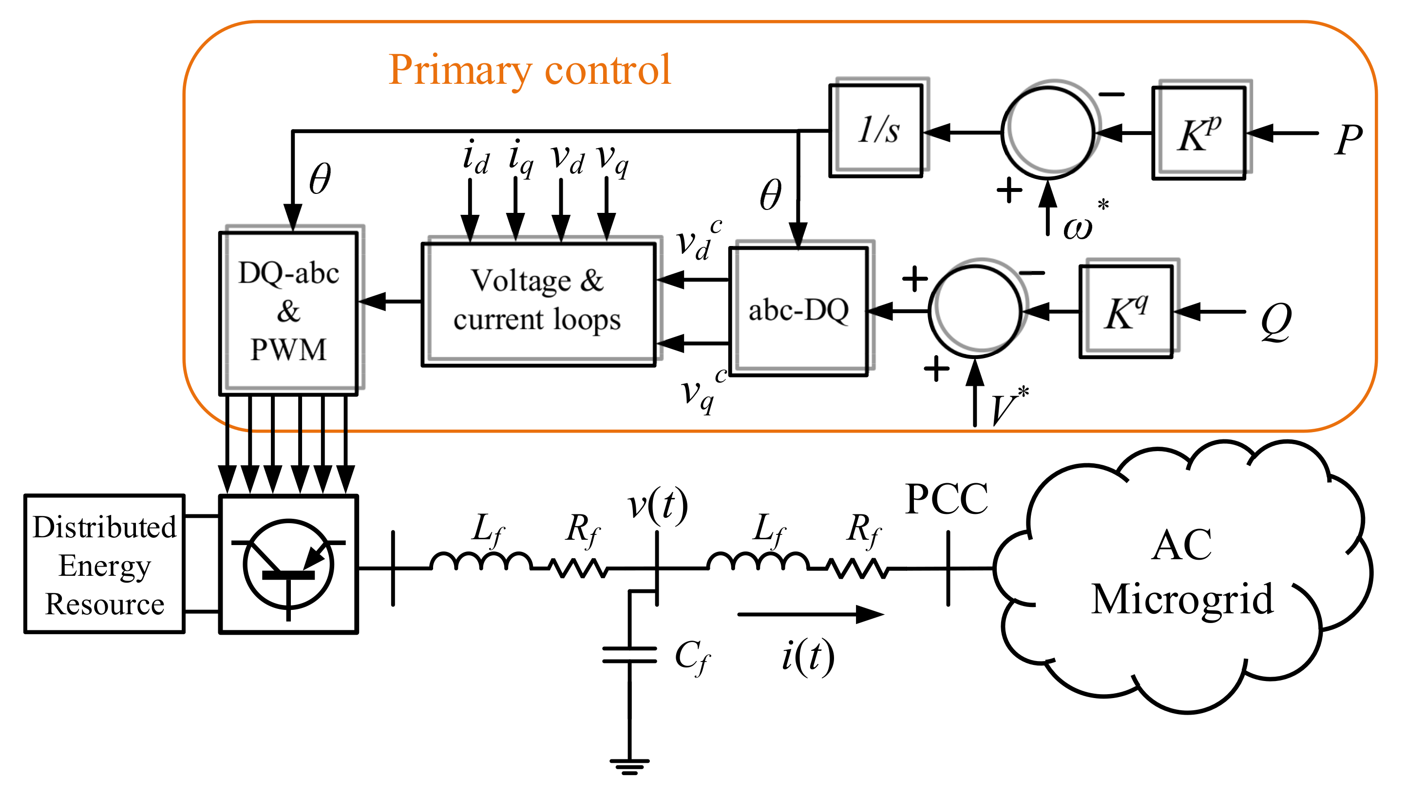 Energies 15 02120 g001