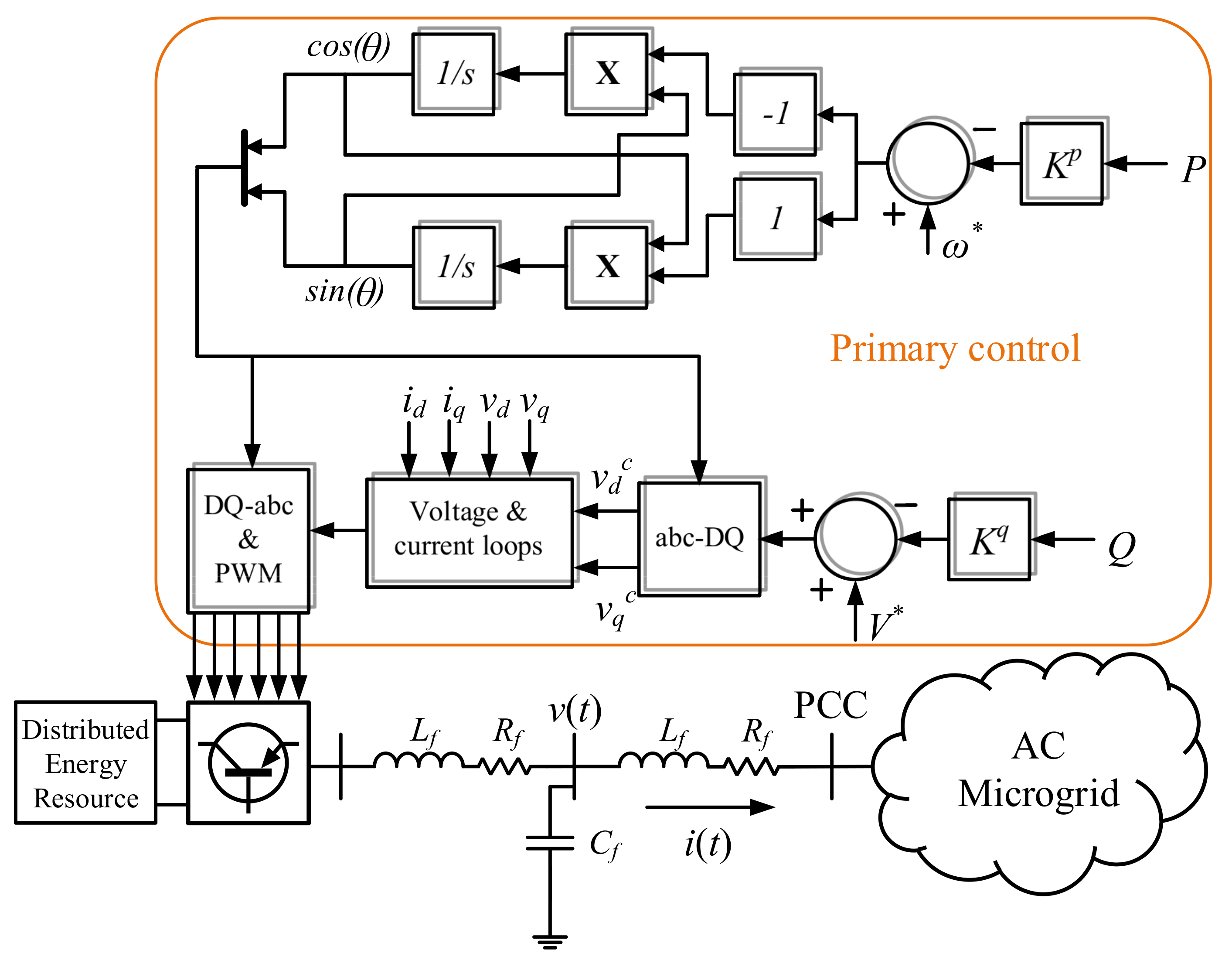 Energies 15 02120 g002