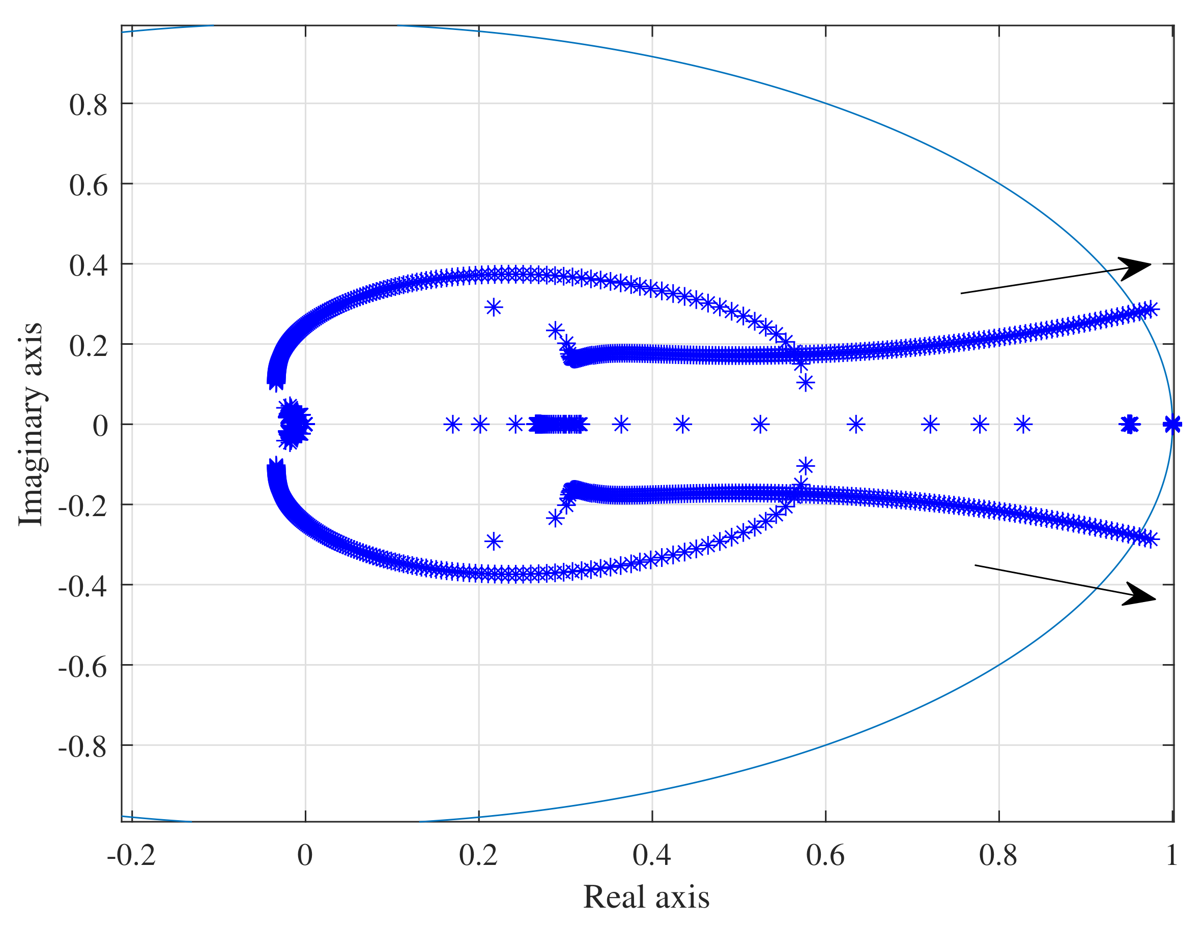 Energies 15 02120 g005