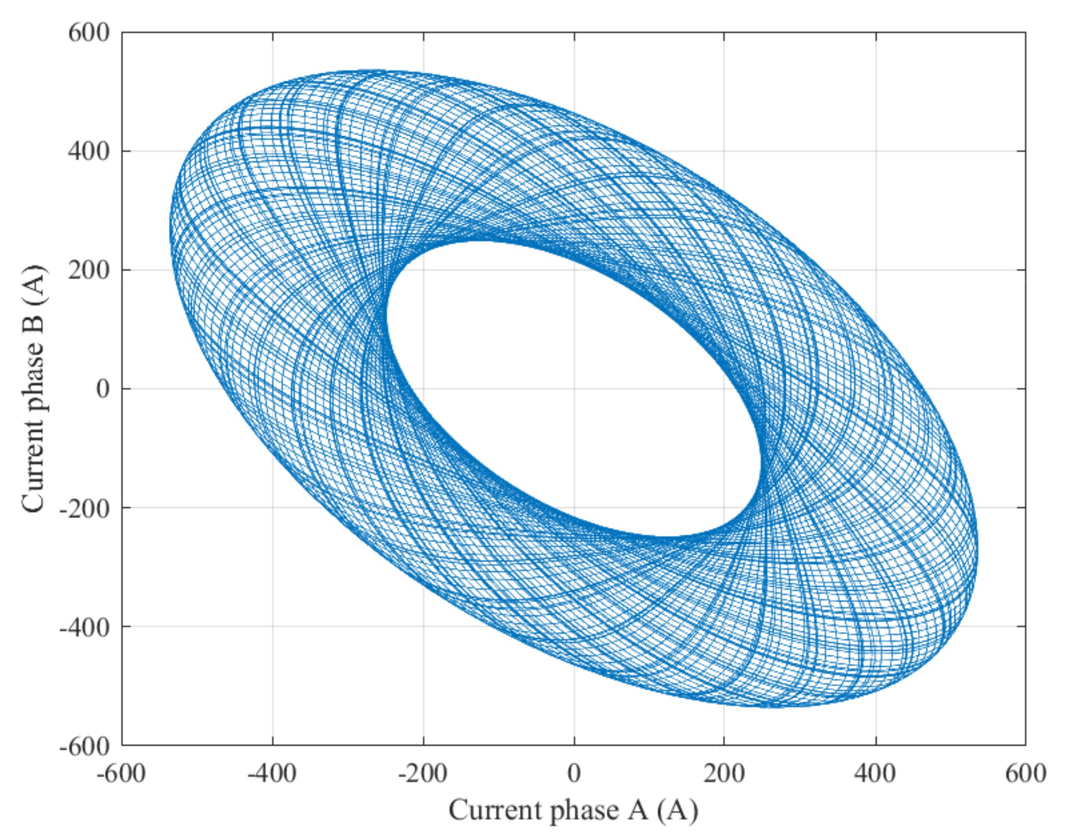 Energies 15 02120 g006