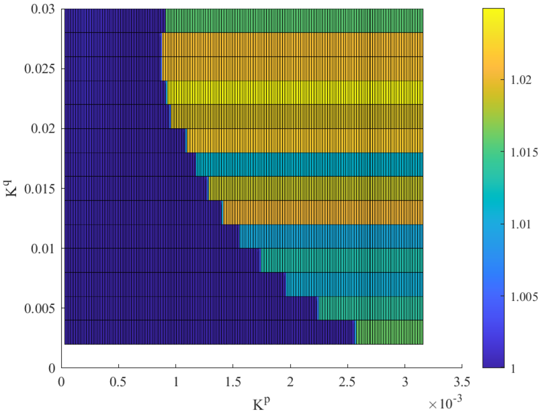 Energies 15 02120 g007