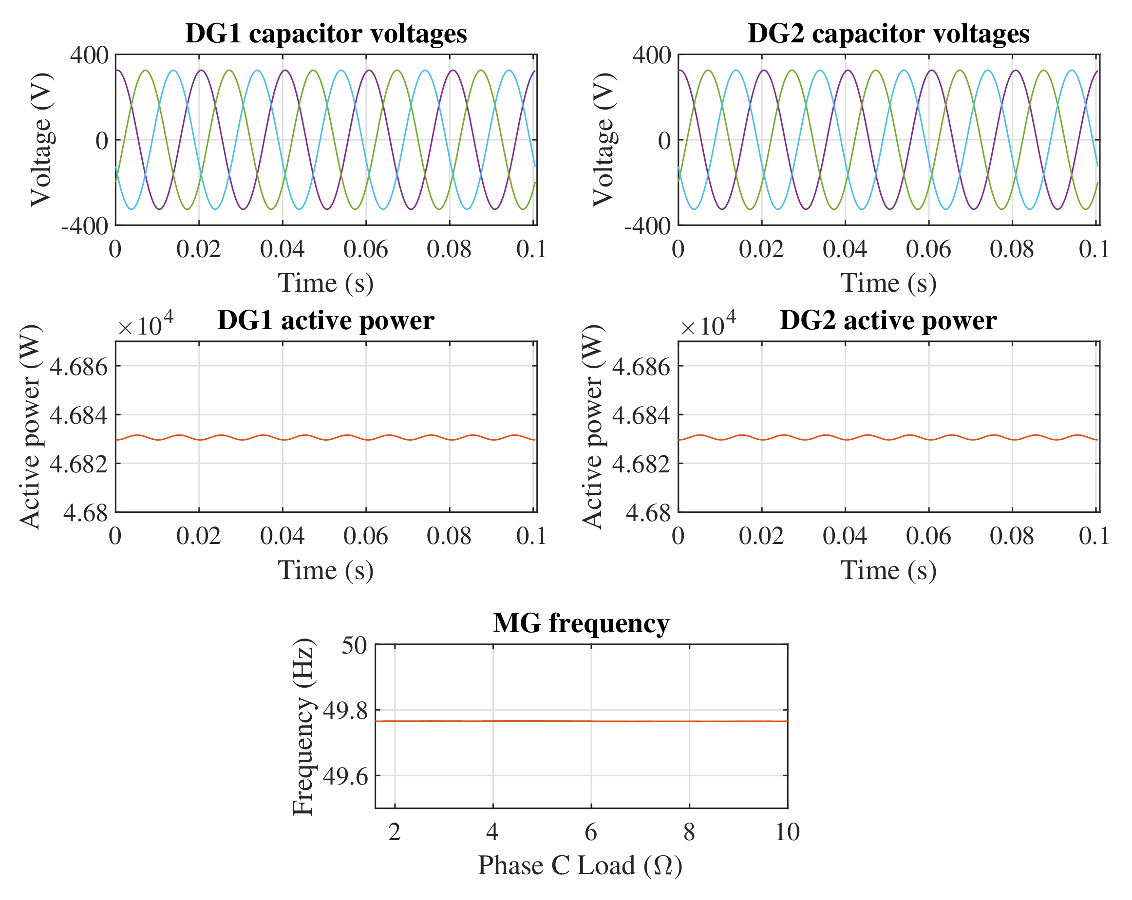 Energies 15 02120 g0a2