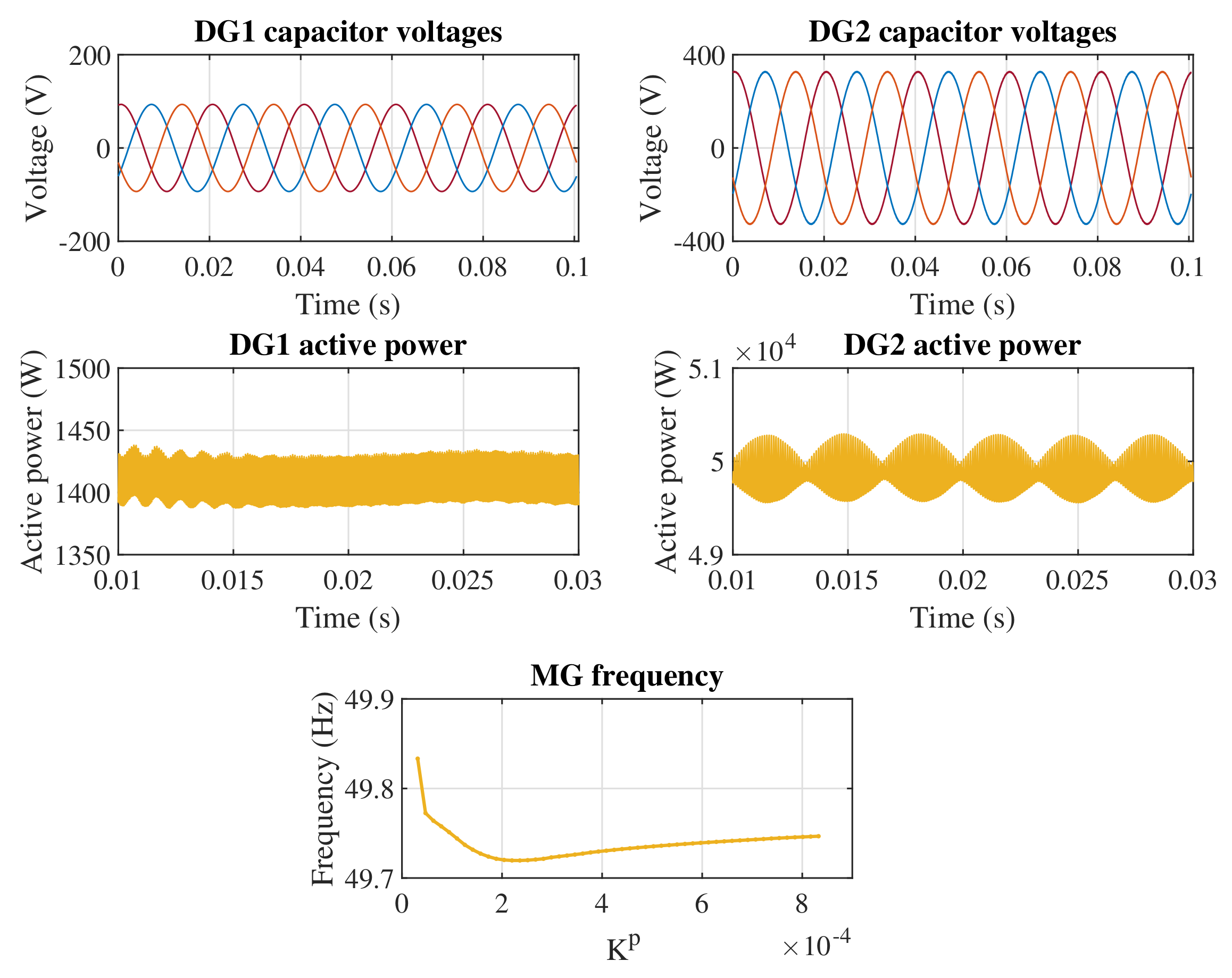 Energies 15 02120 g0a3