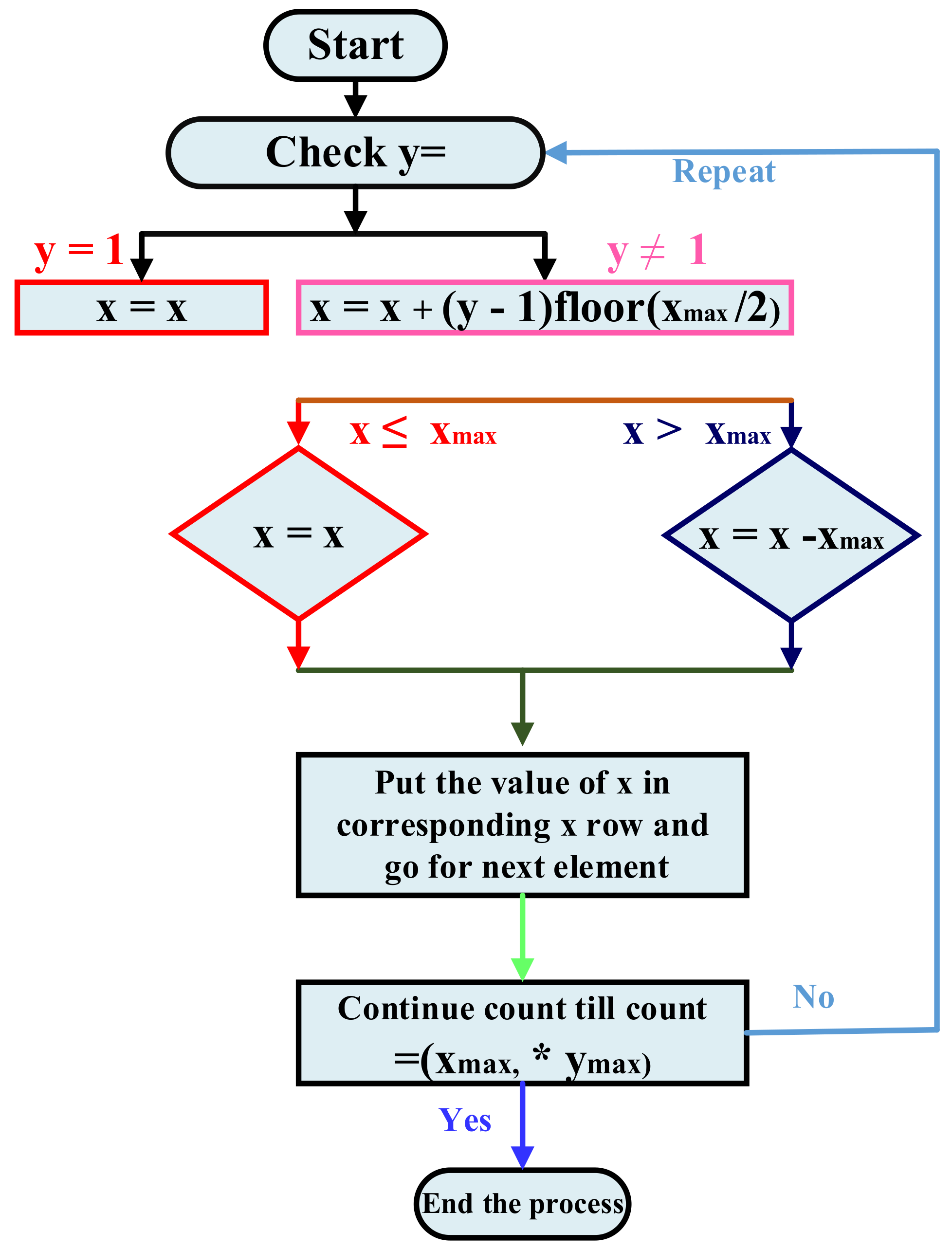 Energies 15 02124 g002