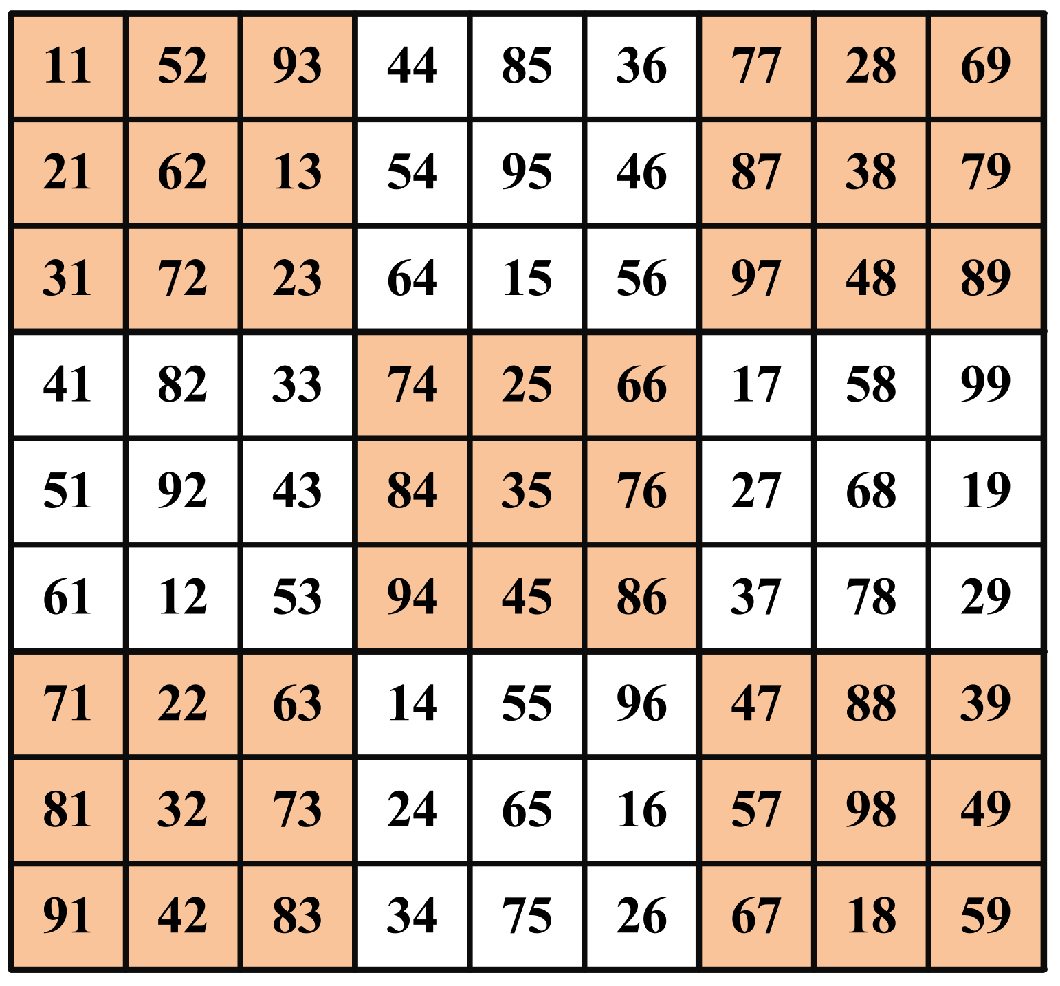 Energies 15 02124 g004