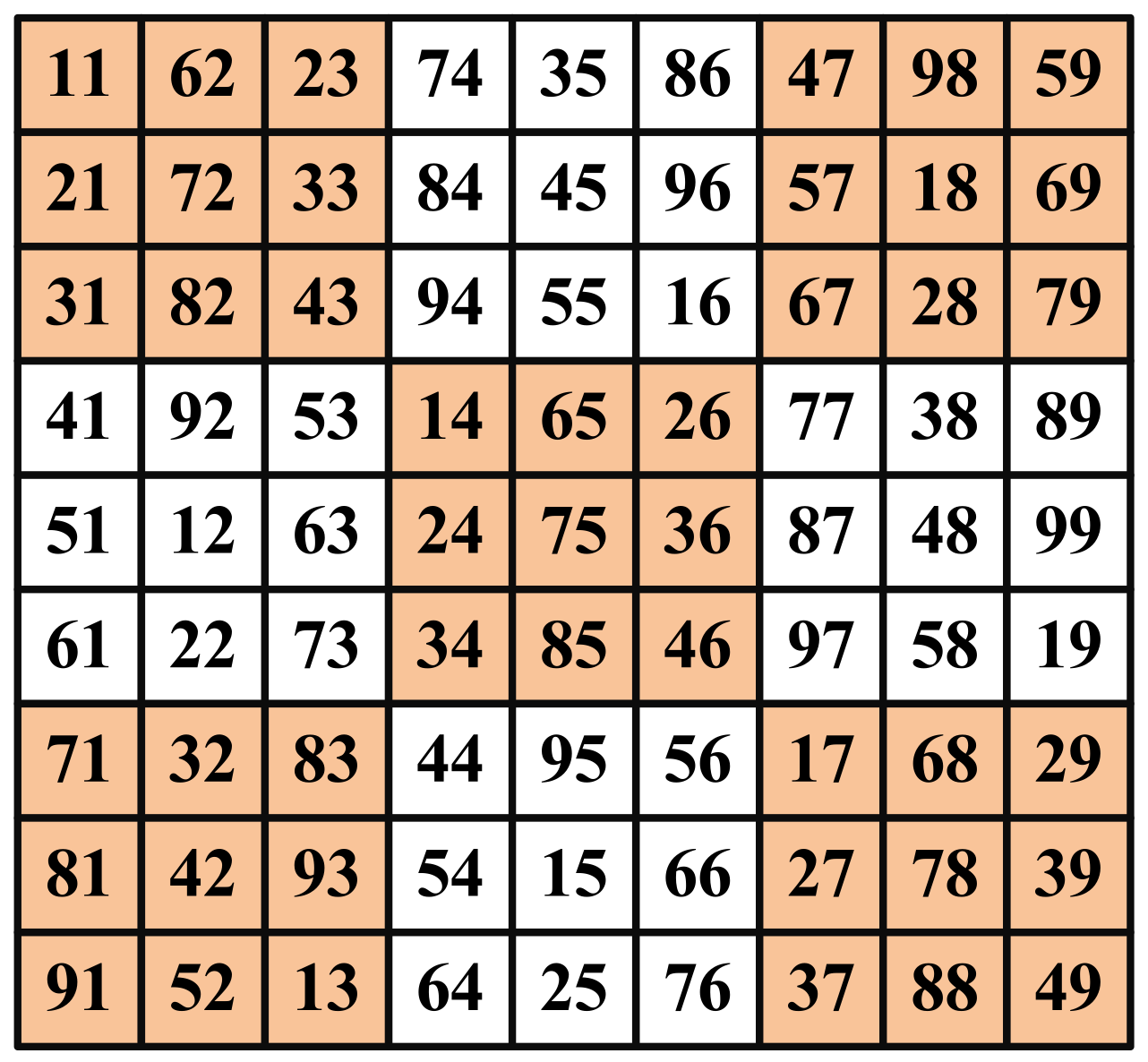 Energies 15 02124 g007