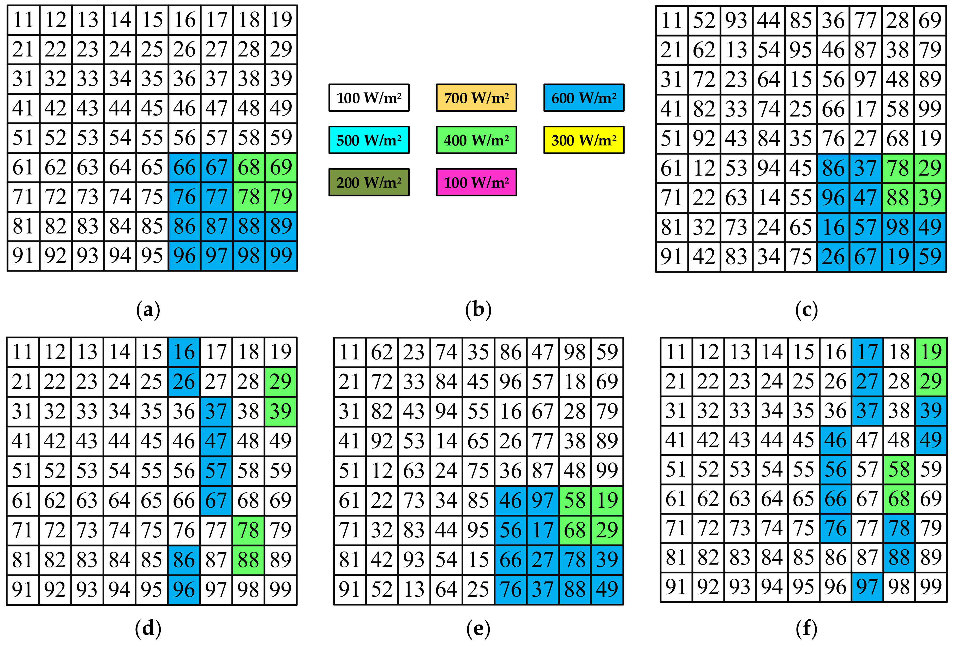 Energies 15 02124 g008