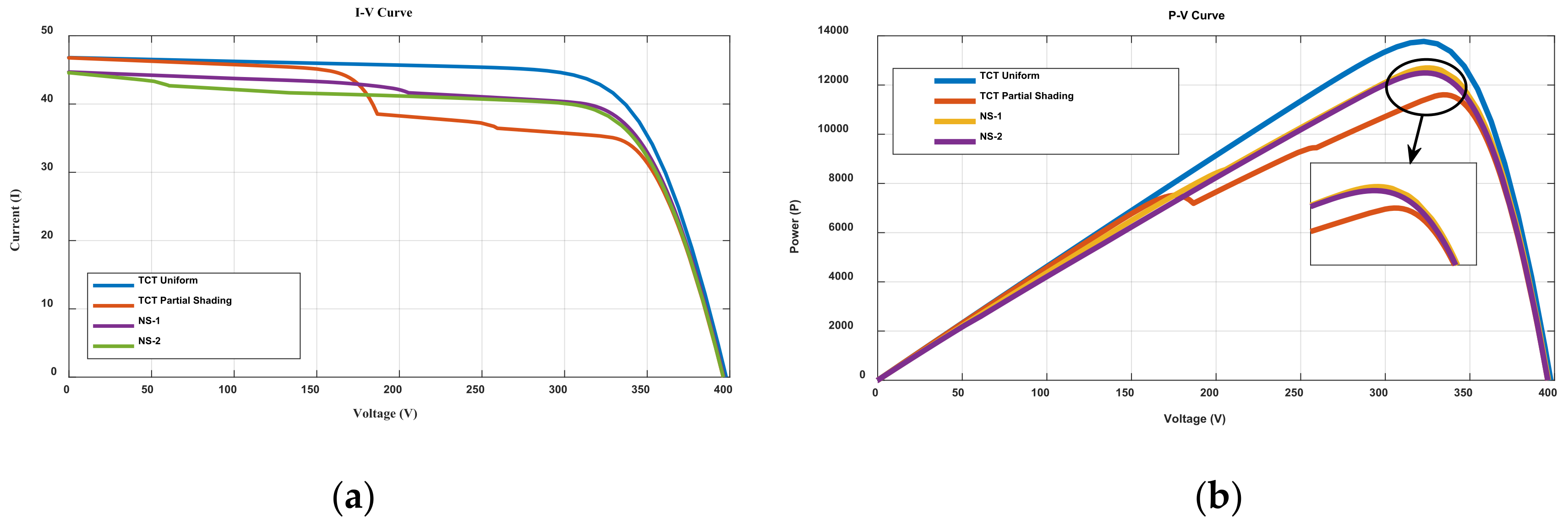 Energies 15 02124 g009