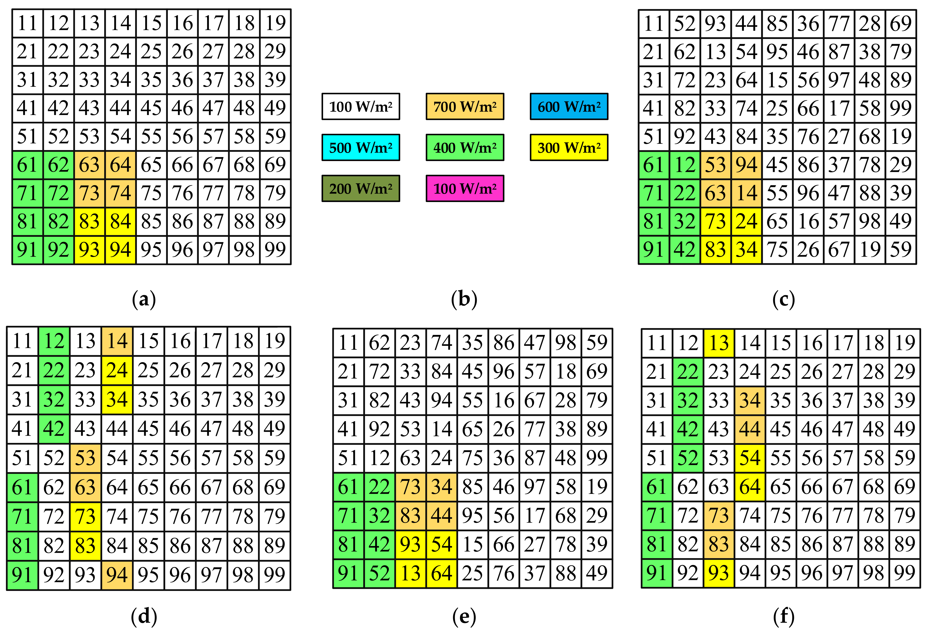 Energies 15 02124 g010