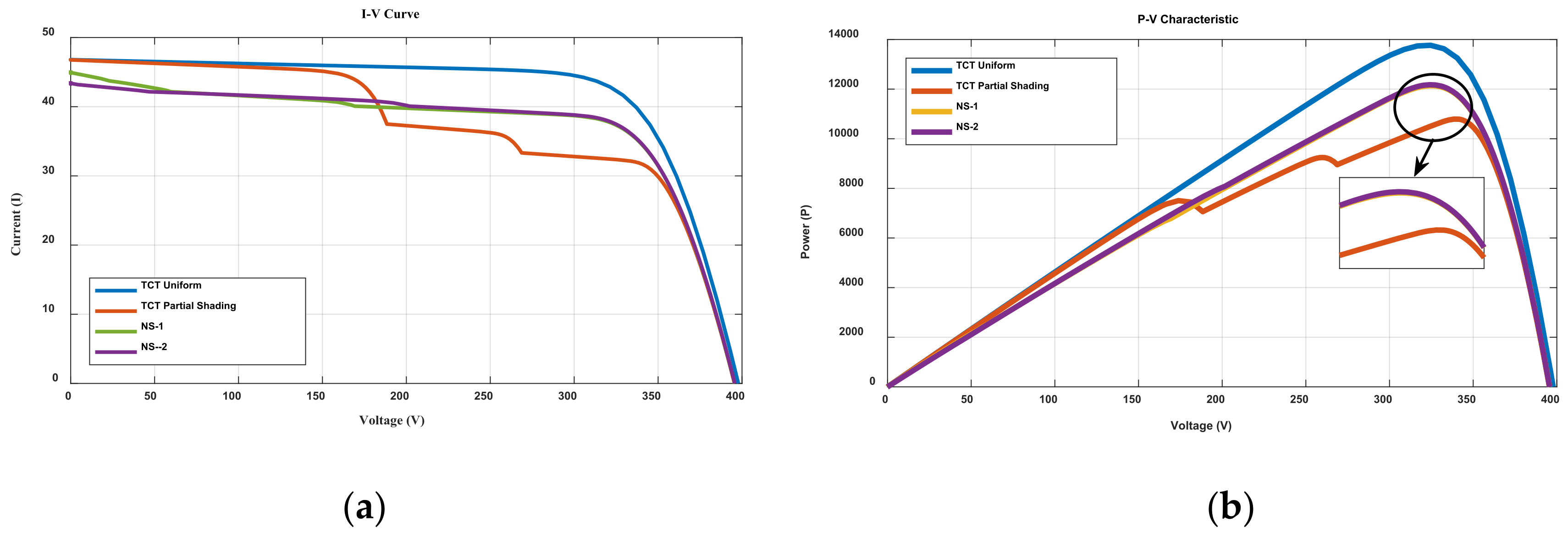 Energies 15 02124 g011