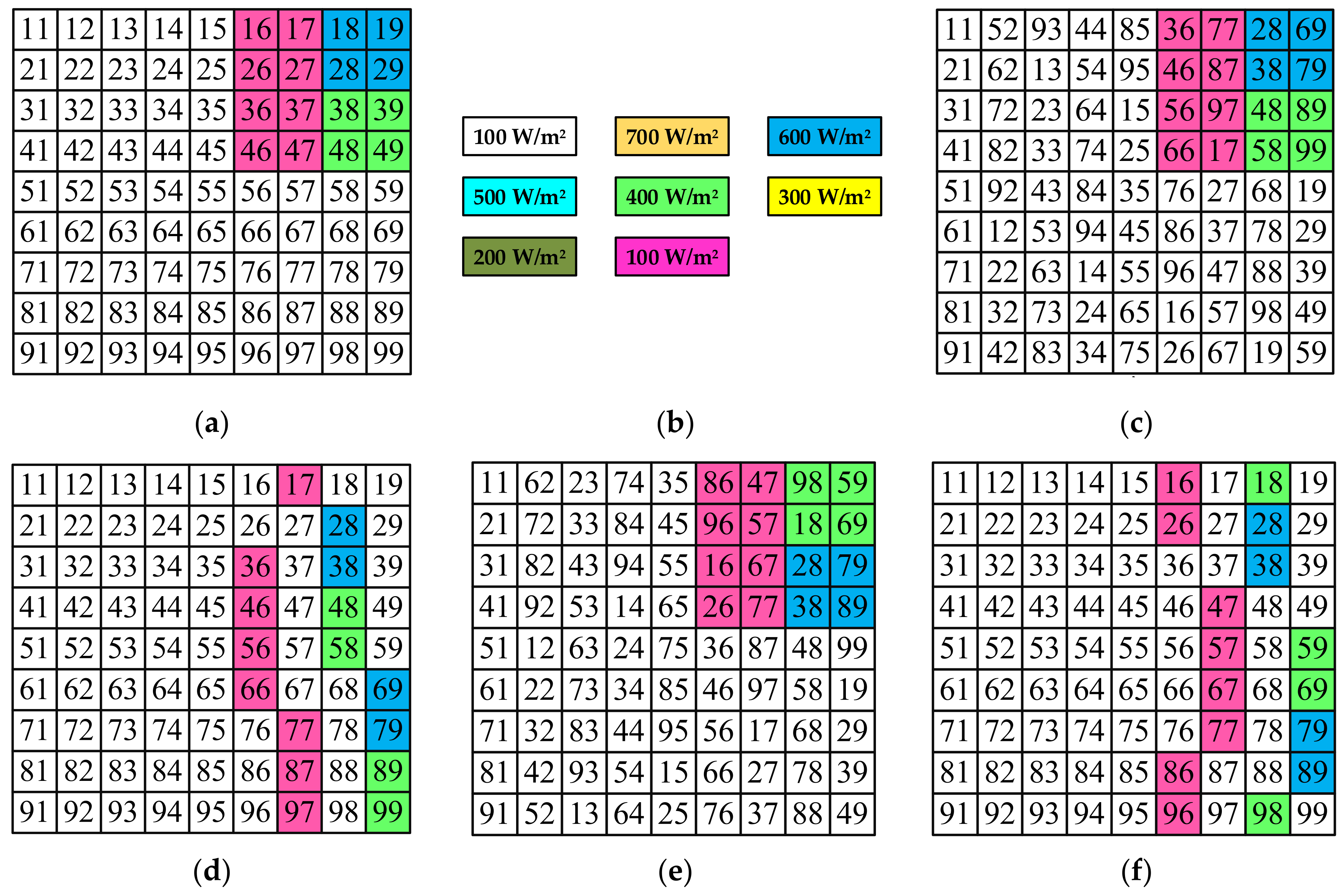 Energies 15 02124 g012