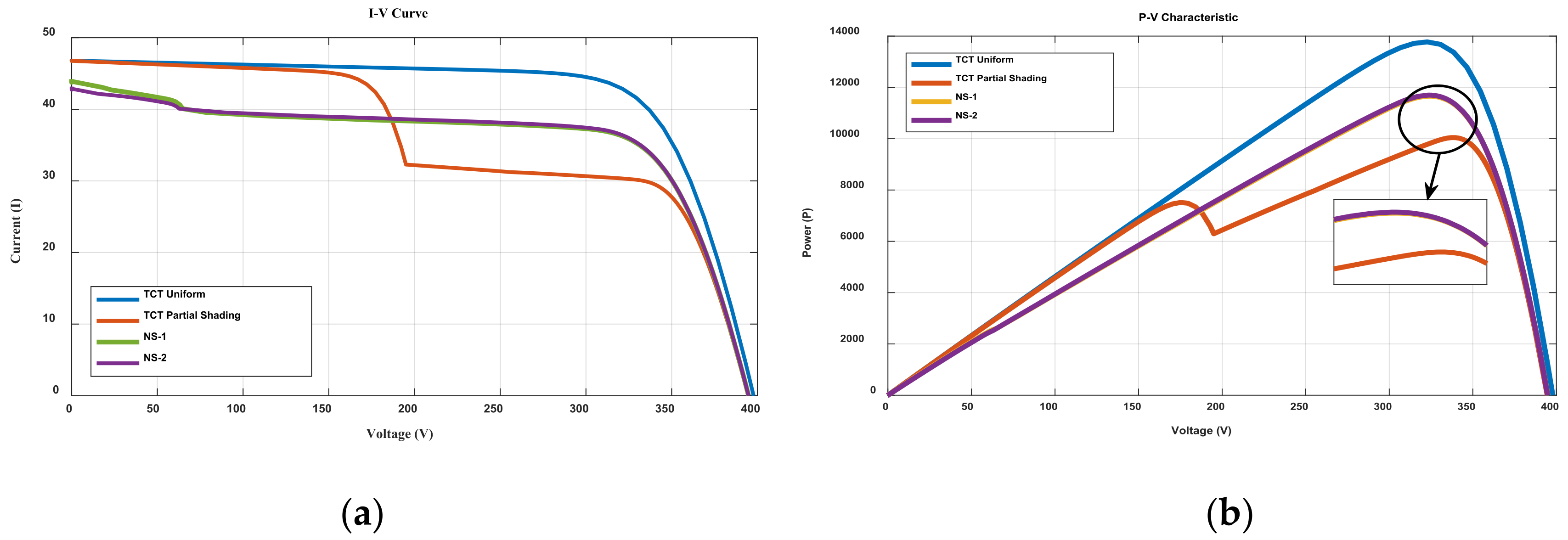 Energies 15 02124 g015