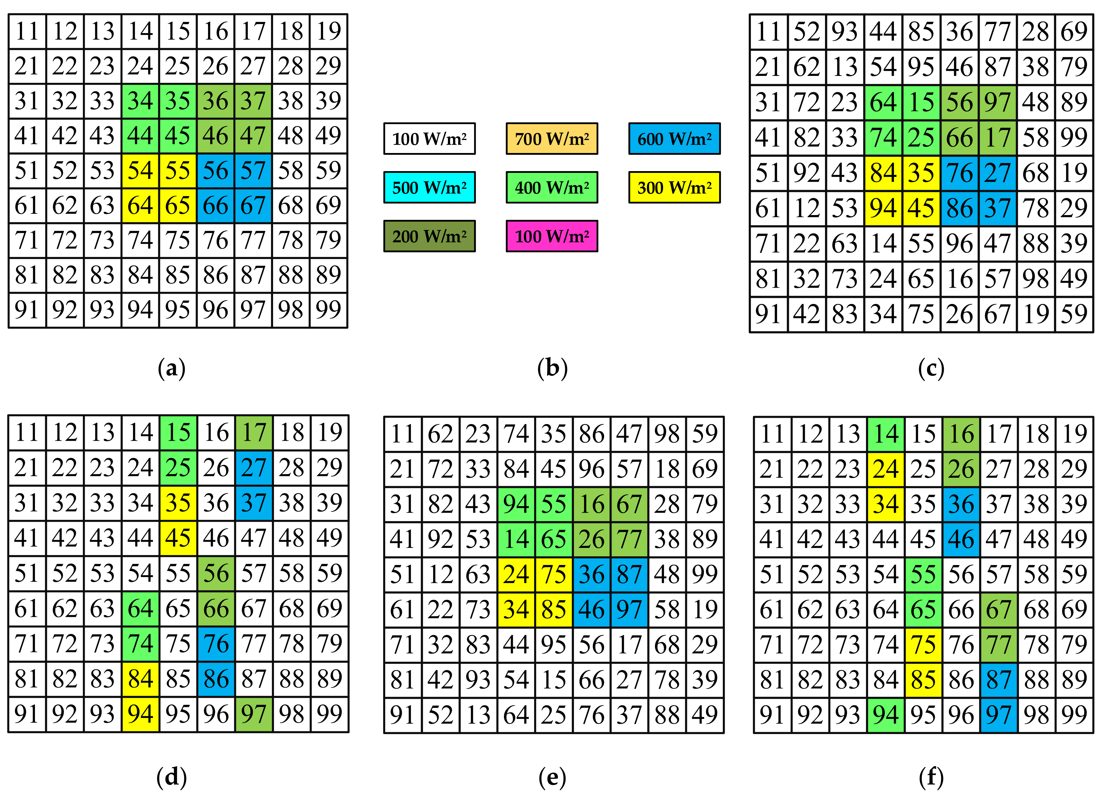 Energies 15 02124 g016