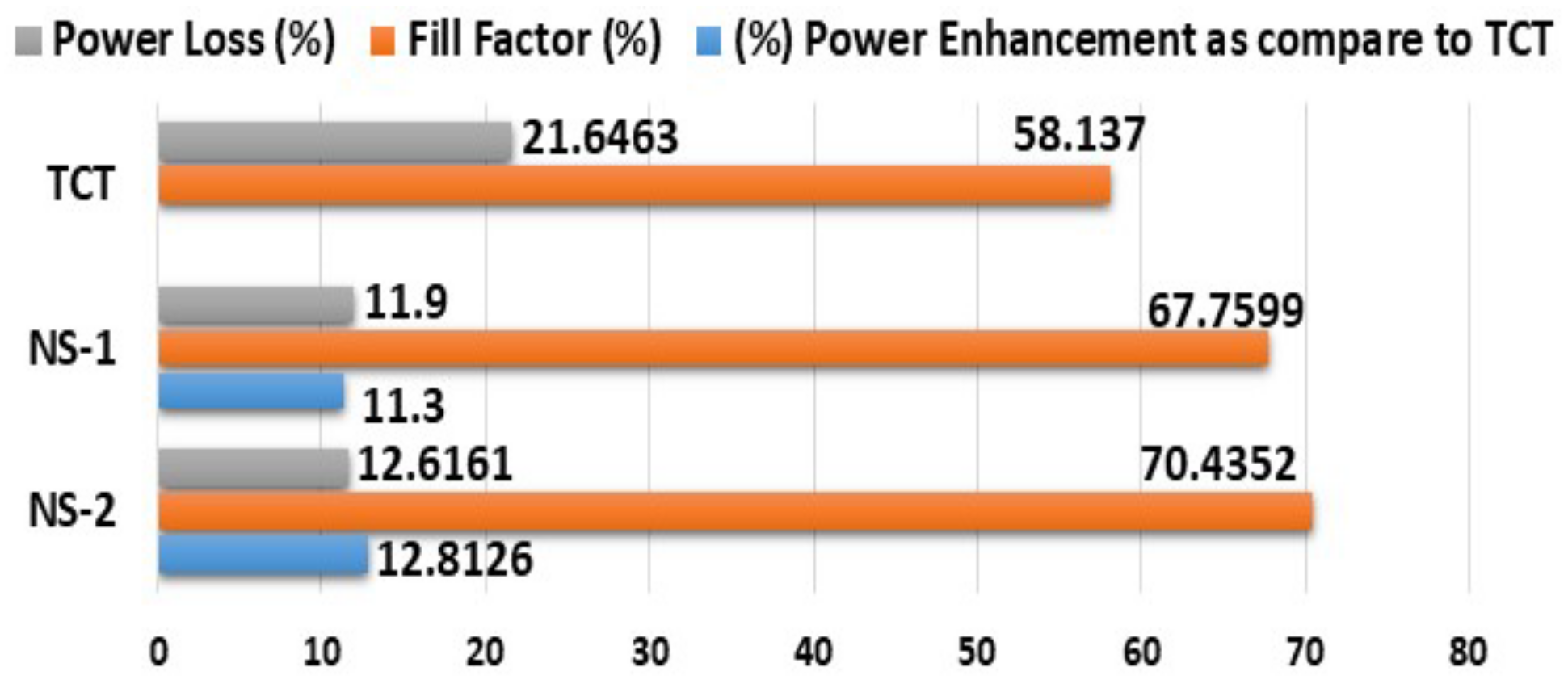 Energies 15 02124 g021
