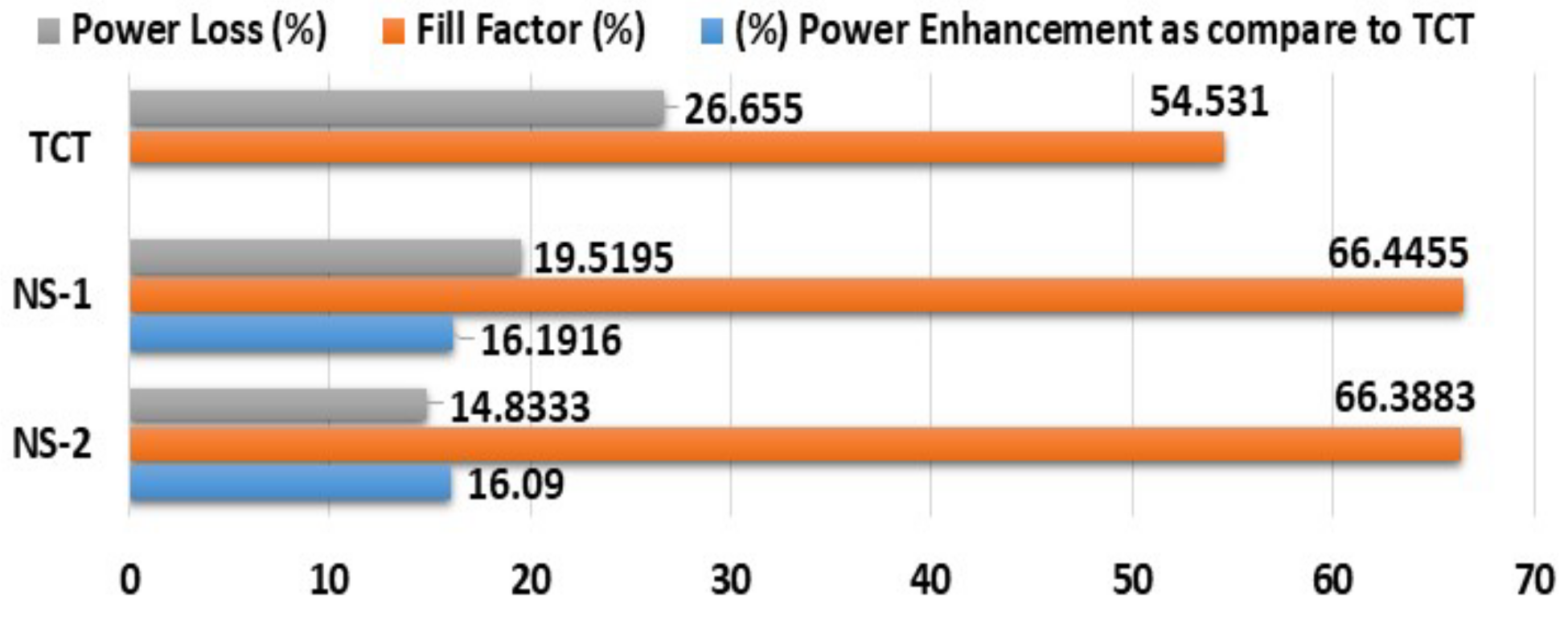 Energies 15 02124 g022