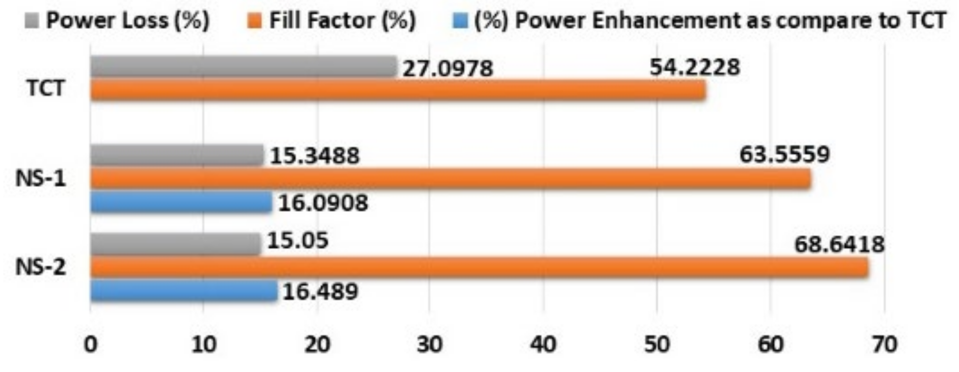 Energies 15 02124 g023