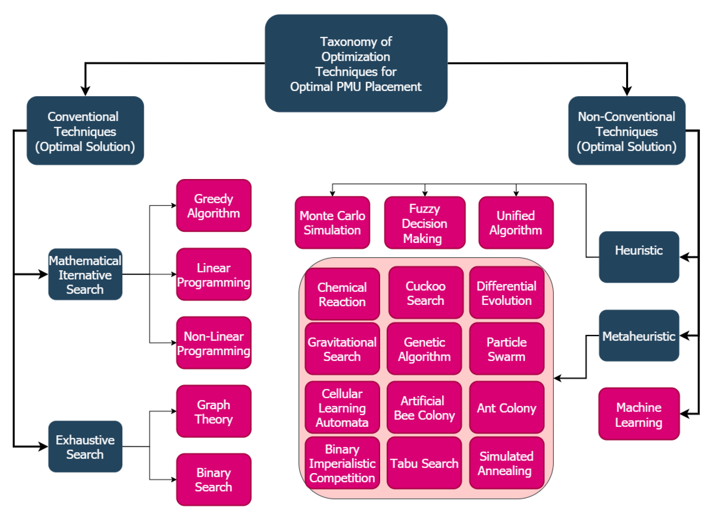 Energies 15 02125 g002