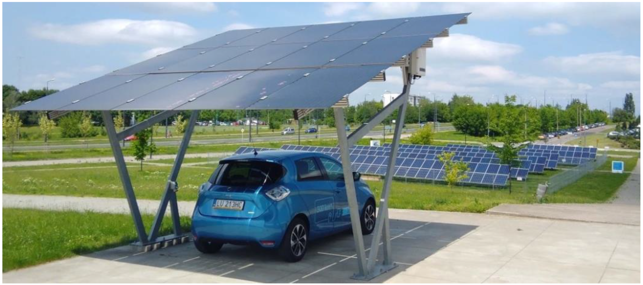 Energies 15 02137 g001 Energies 15 02137 g001