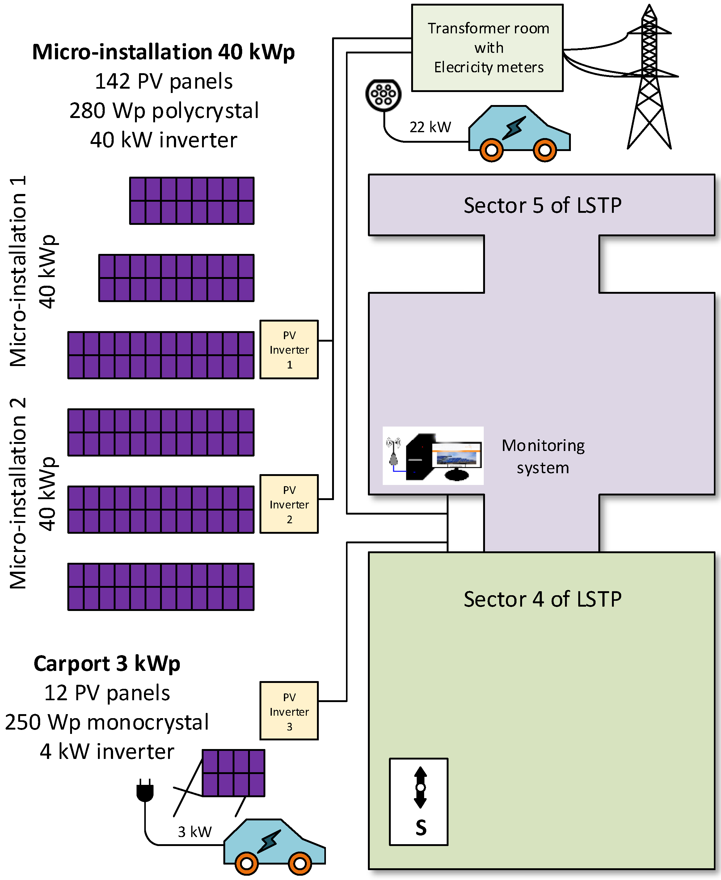 Energies 15 02137 g002 Energies 15 02137 g002