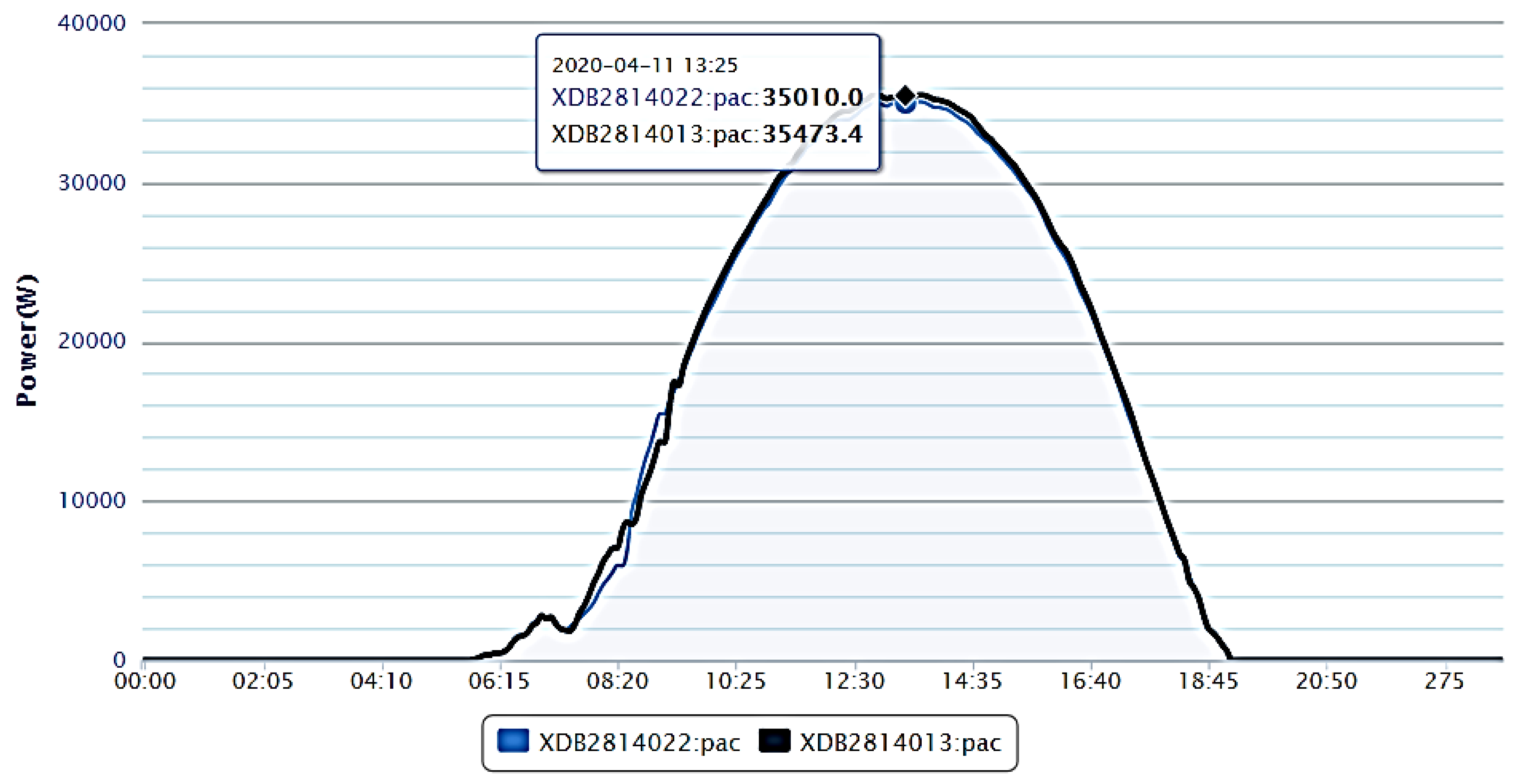 Energies 15 02137 g005 Energies 15 02137 g005