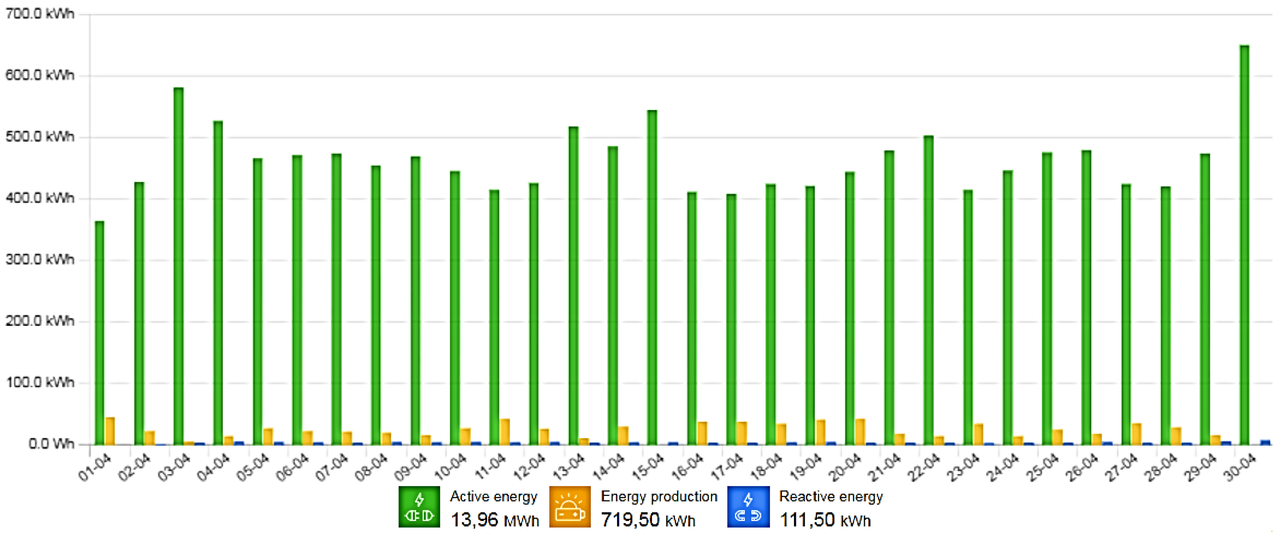 Energies 15 02137 g007 Energies 15 02137 g007