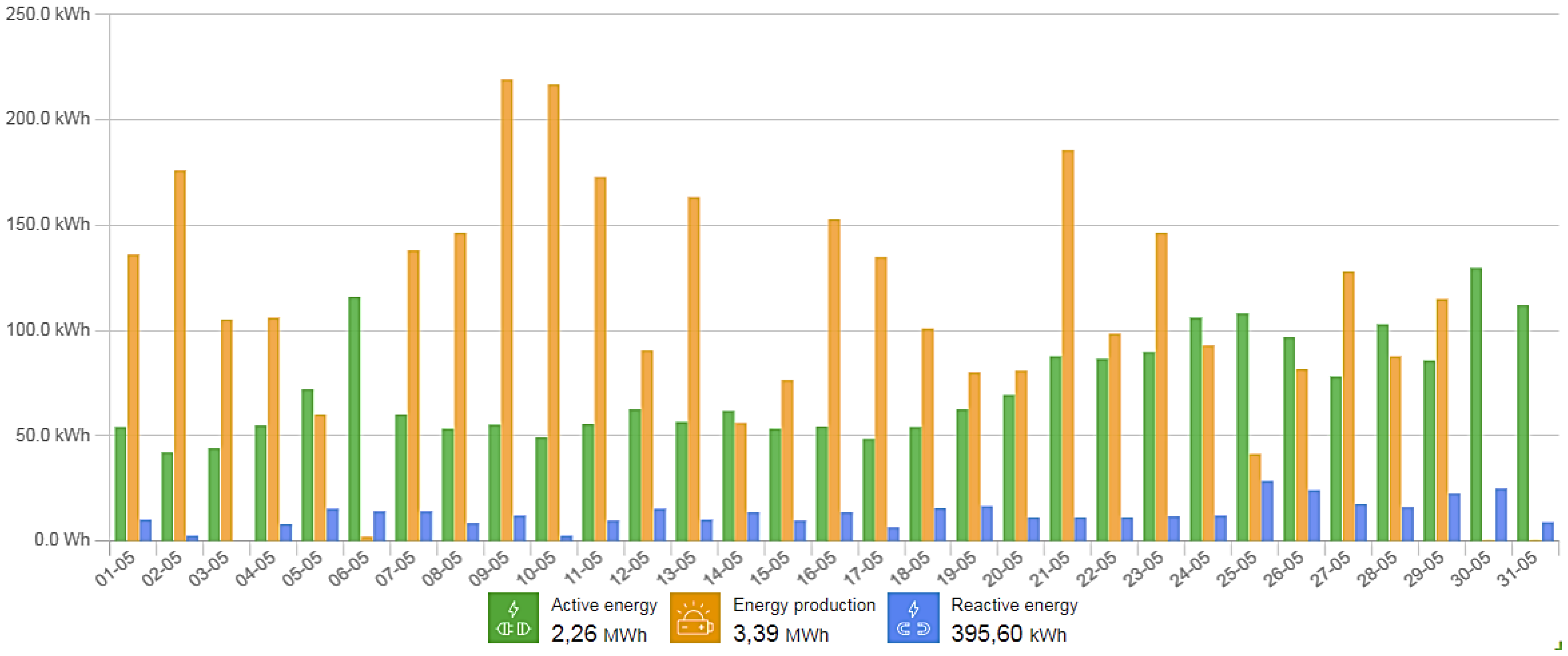 Energies 15 02137 g009 Energies 15 02137 g009