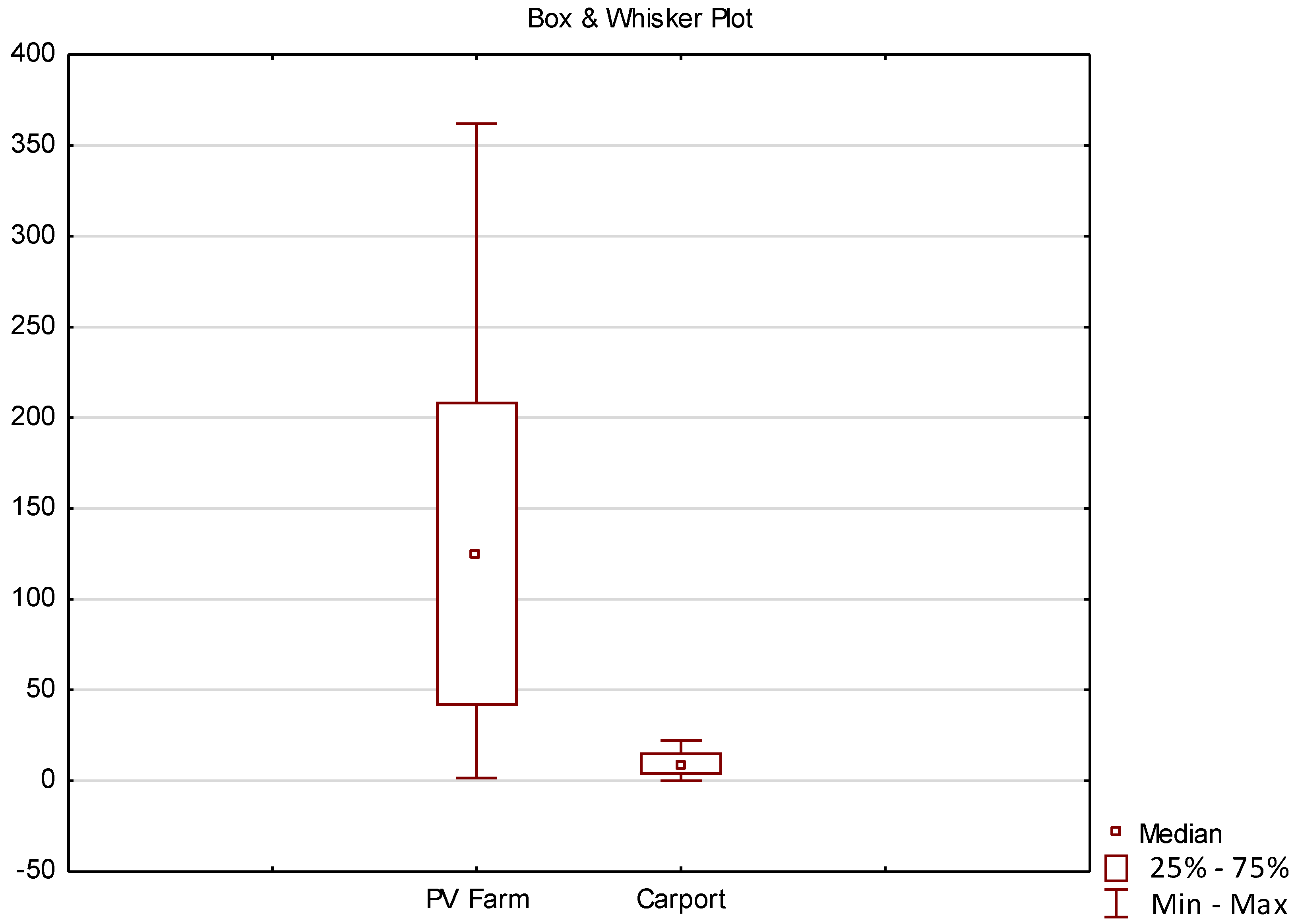 Energies 15 02137 g013 Energies 15 02137 g013
