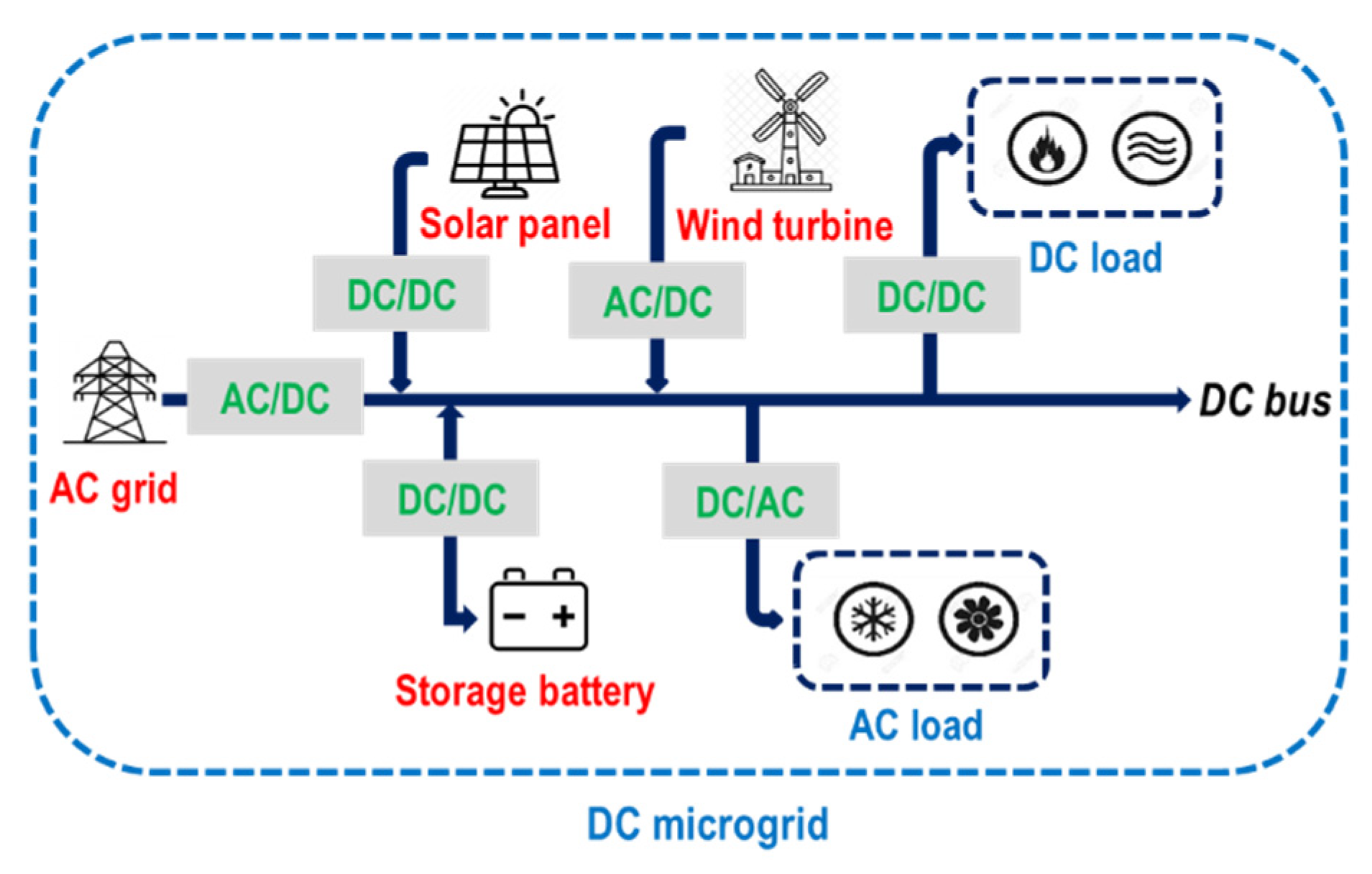 Energies 15 02140 g001