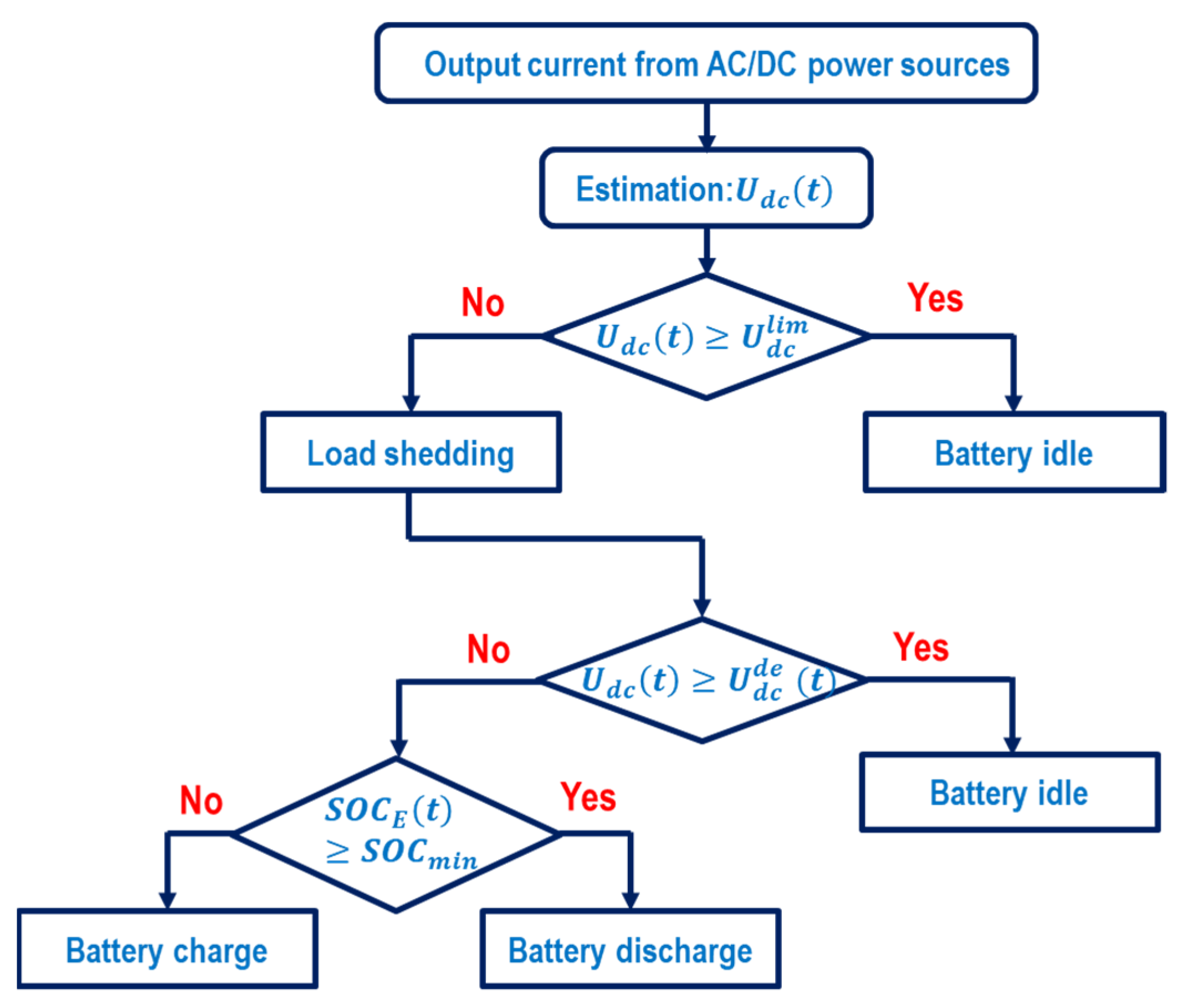 Energies 15 02140 g002