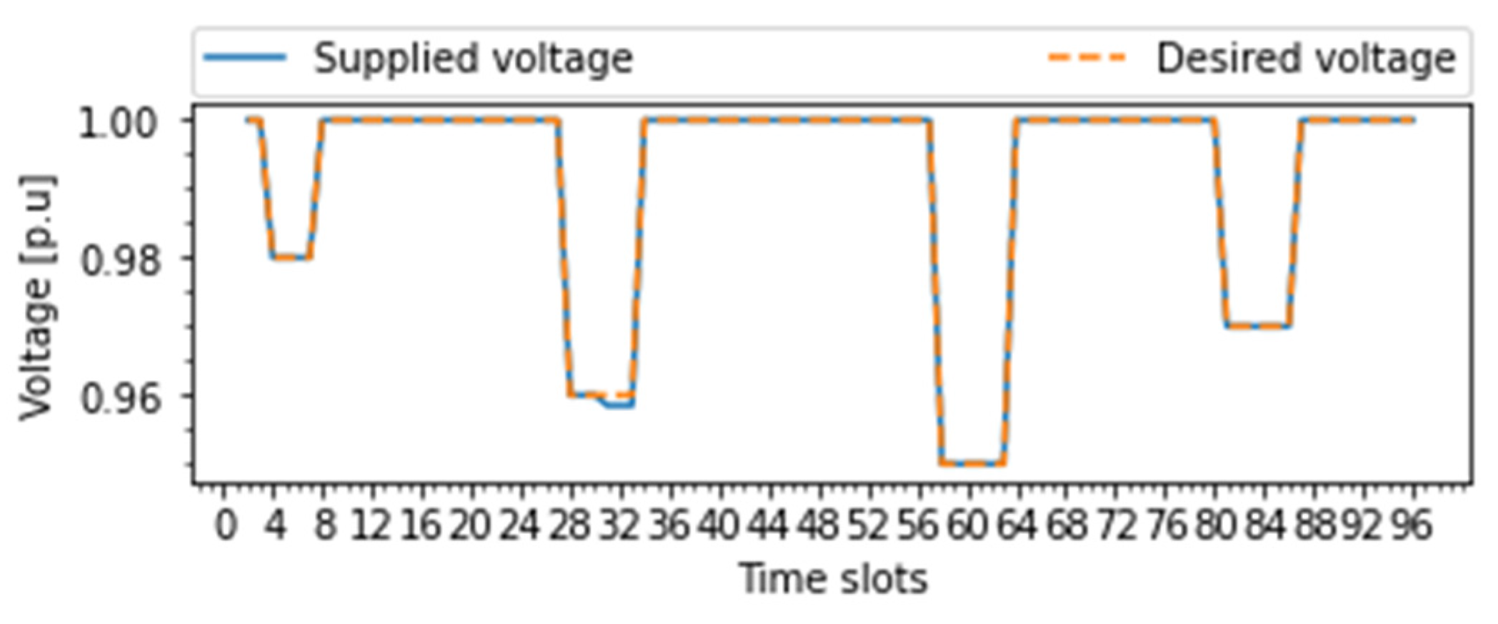 Energies 15 02140 g005