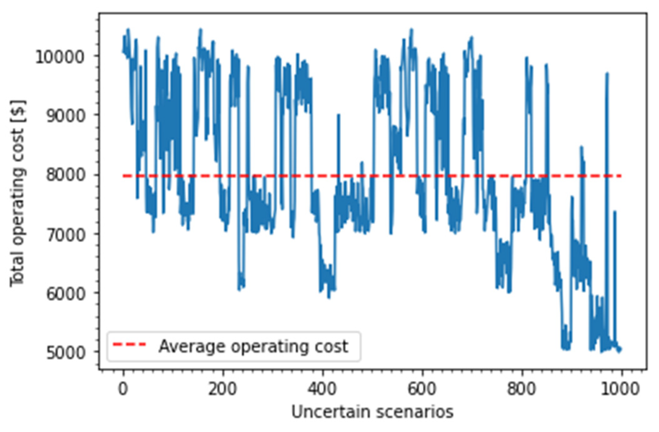 Energies 15 02140 g006