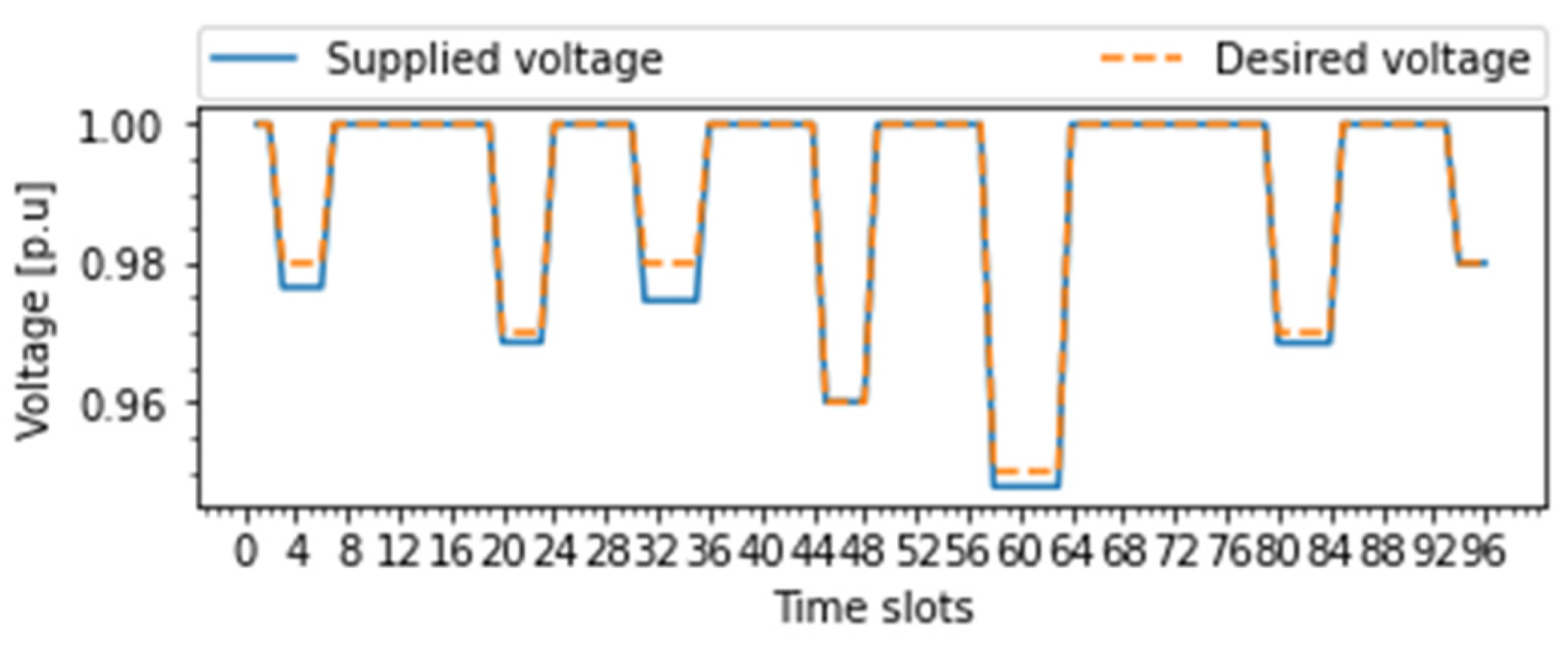 Energies 15 02140 g007
