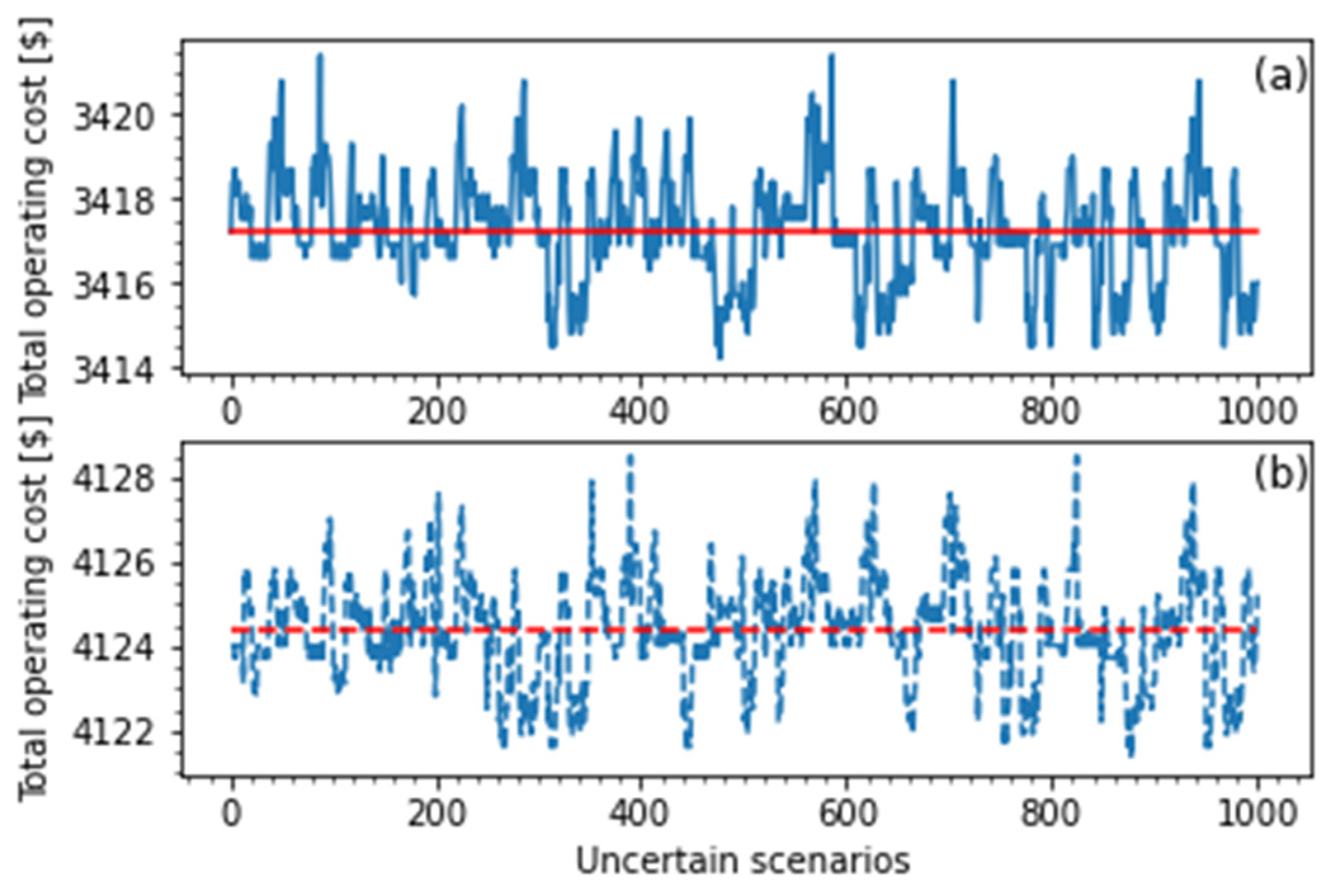 Energies 15 02140 g008