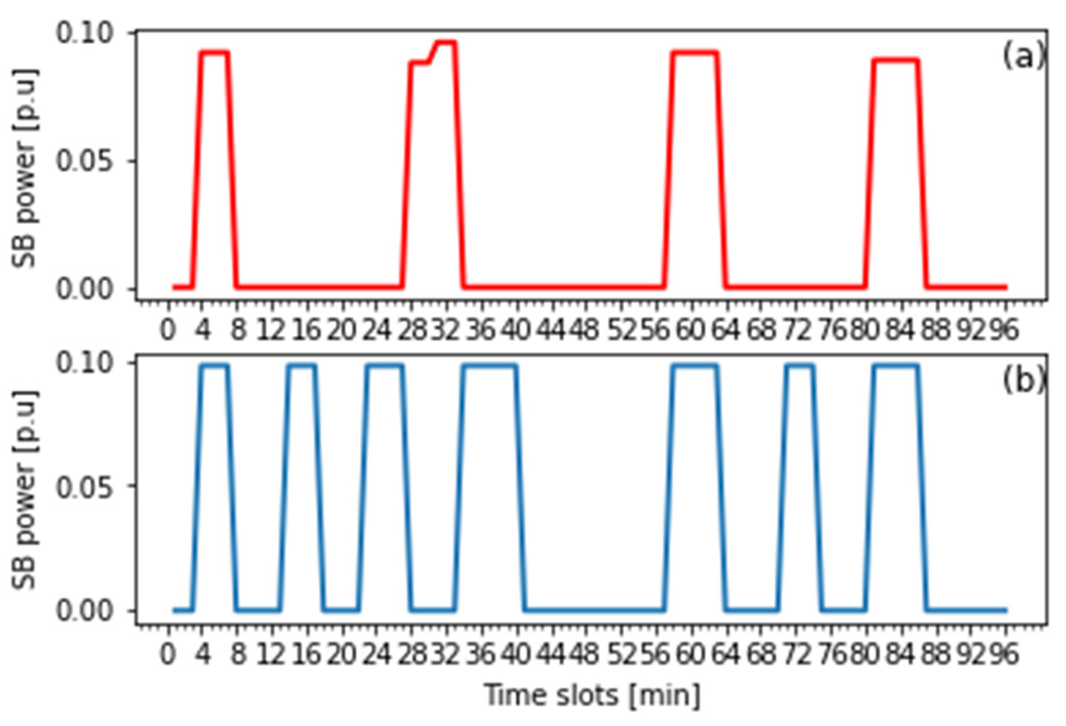 Energies 15 02140 g009