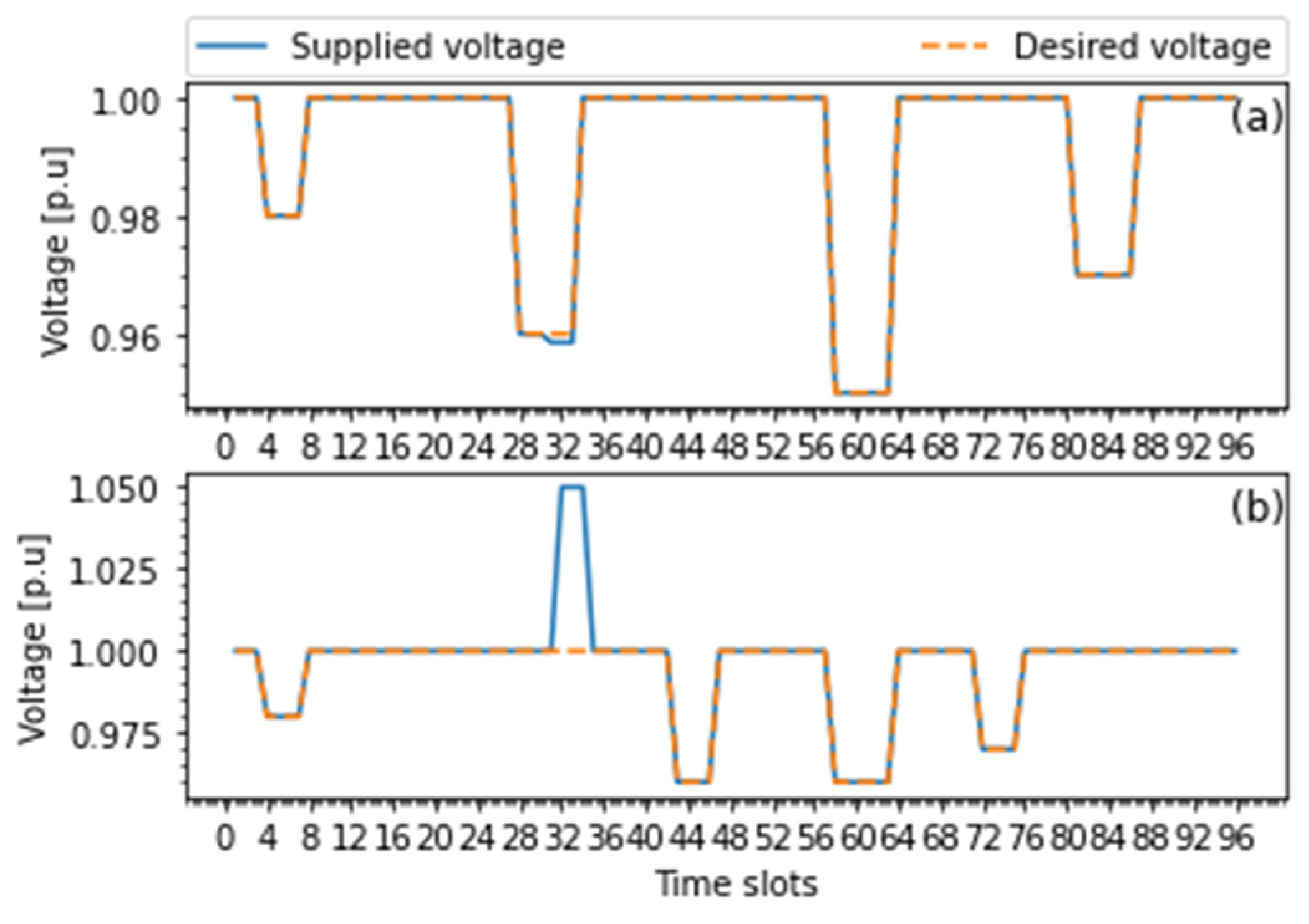 Energies 15 02140 g010