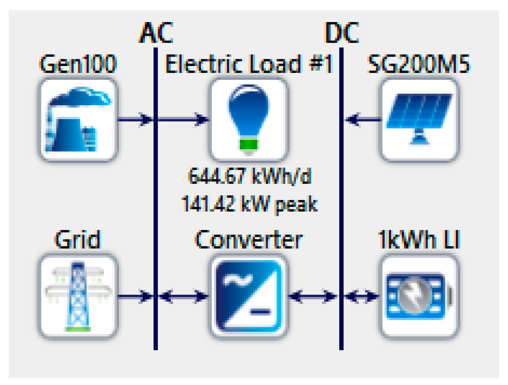 Energies 15 02141 g004