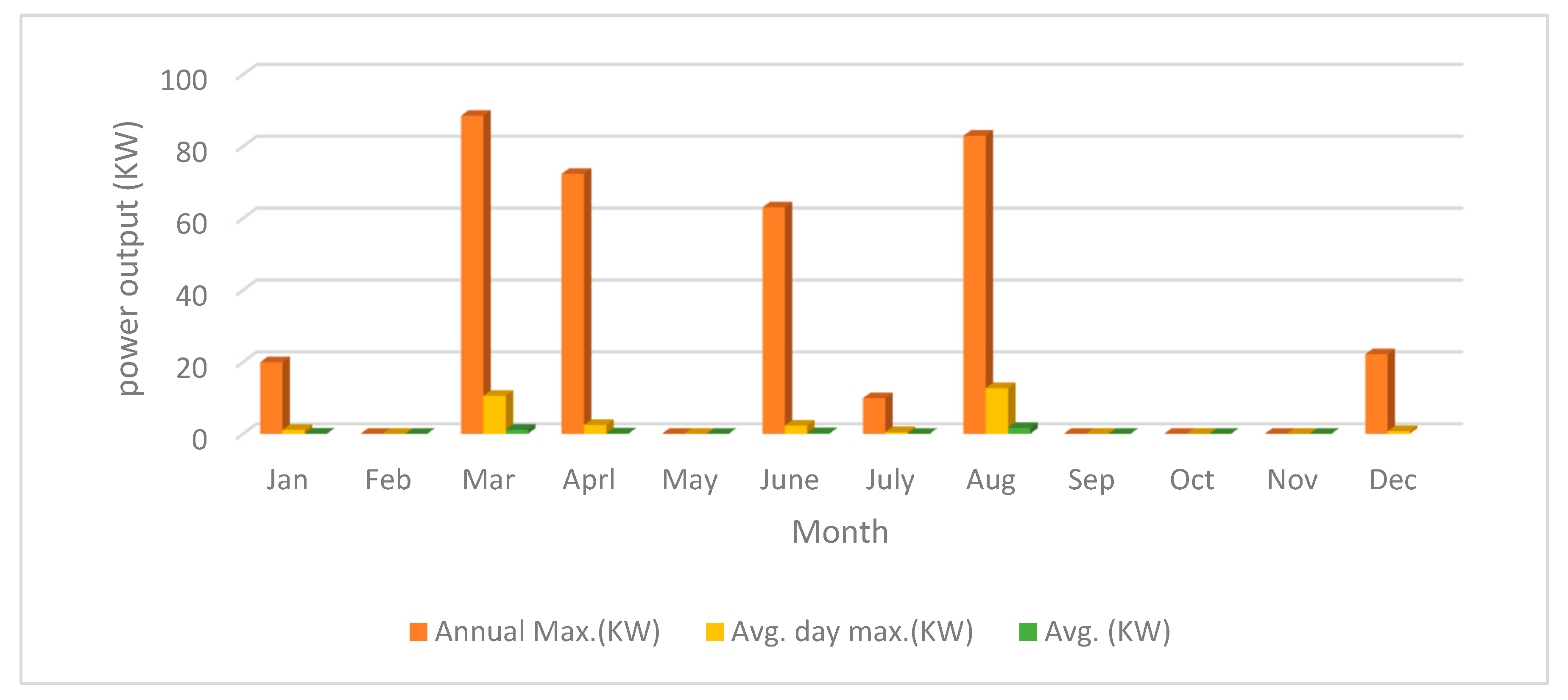 Energies 15 02141 g008